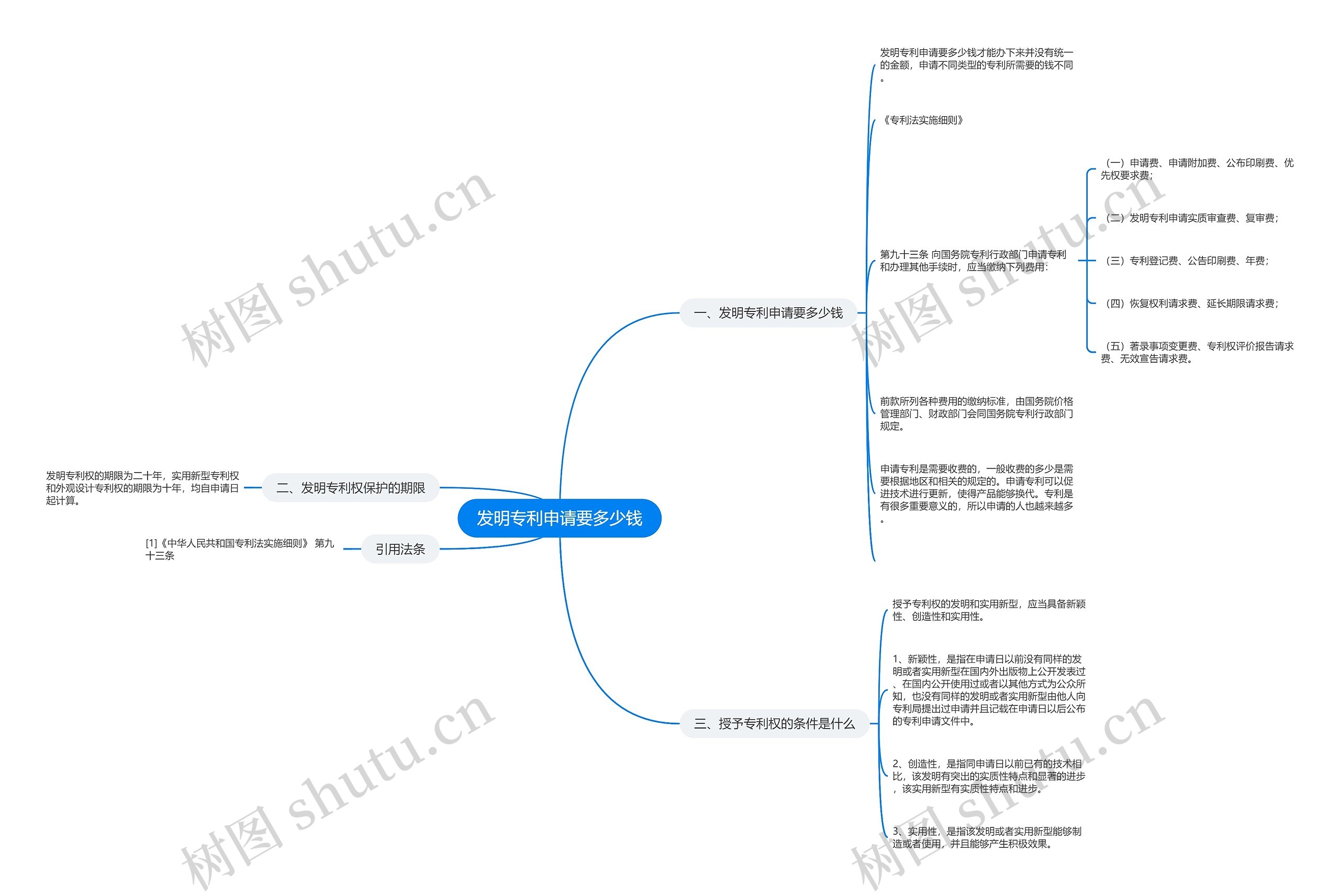 发明专利申请要多少钱思维导图