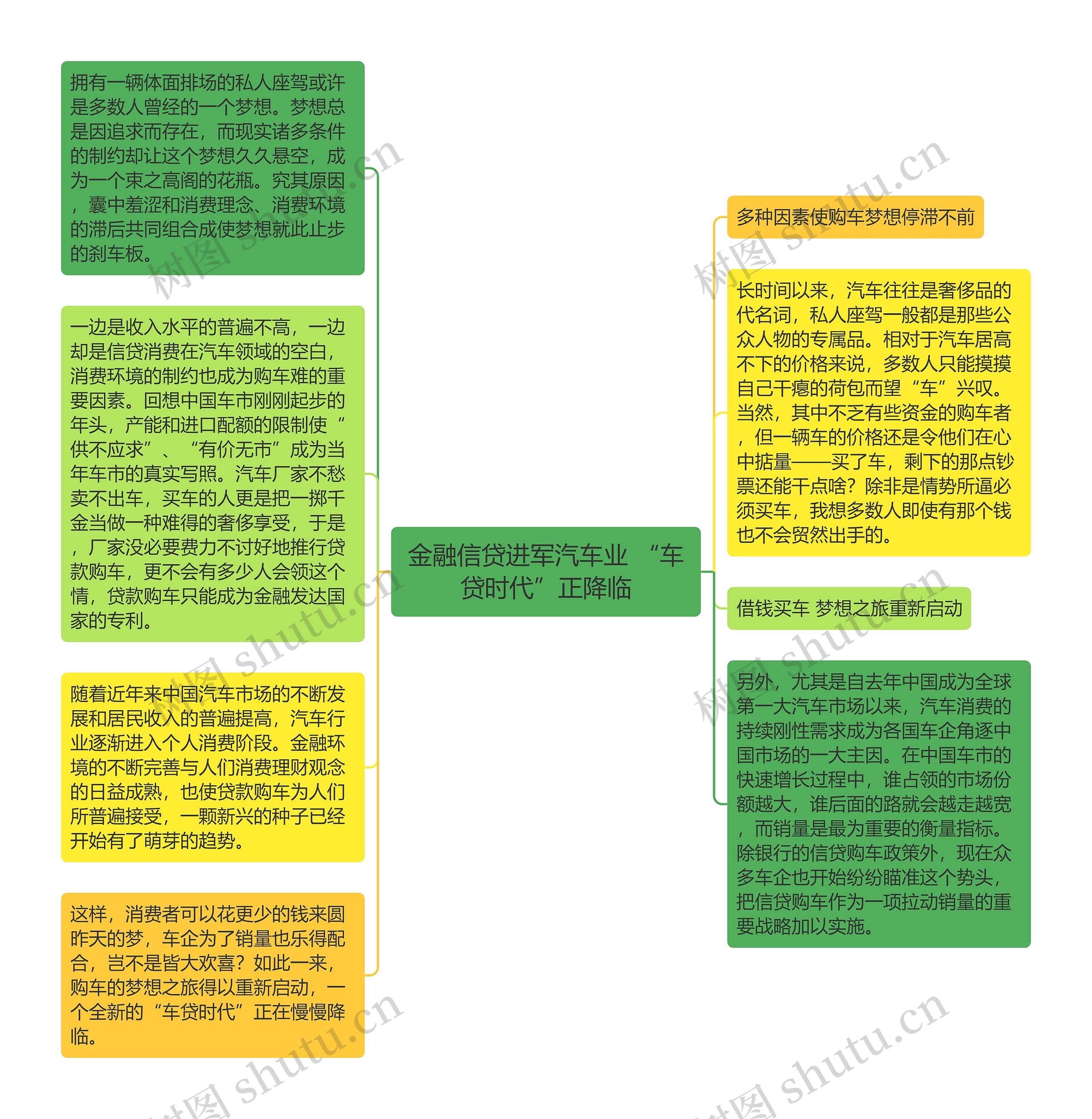 金融信贷进军汽车业 “车贷时代”正降临