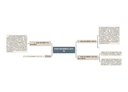 拒绝付款的票据可以背书吗