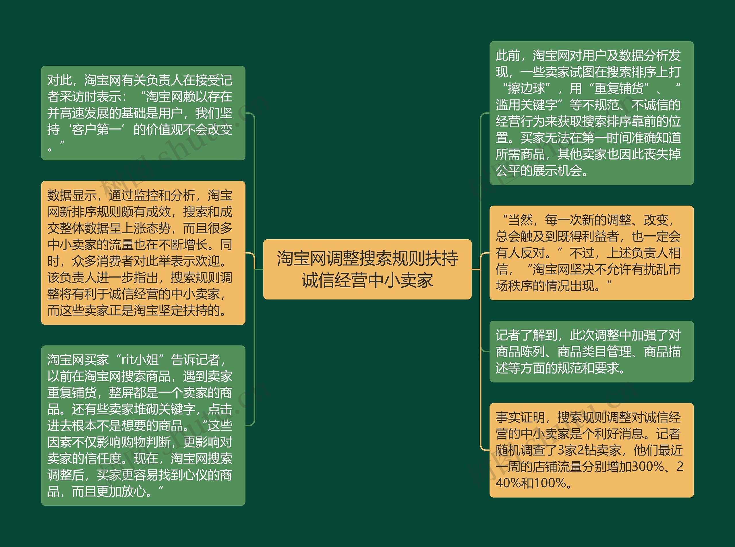 淘宝网调整搜索规则扶持诚信经营中小卖家思维导图