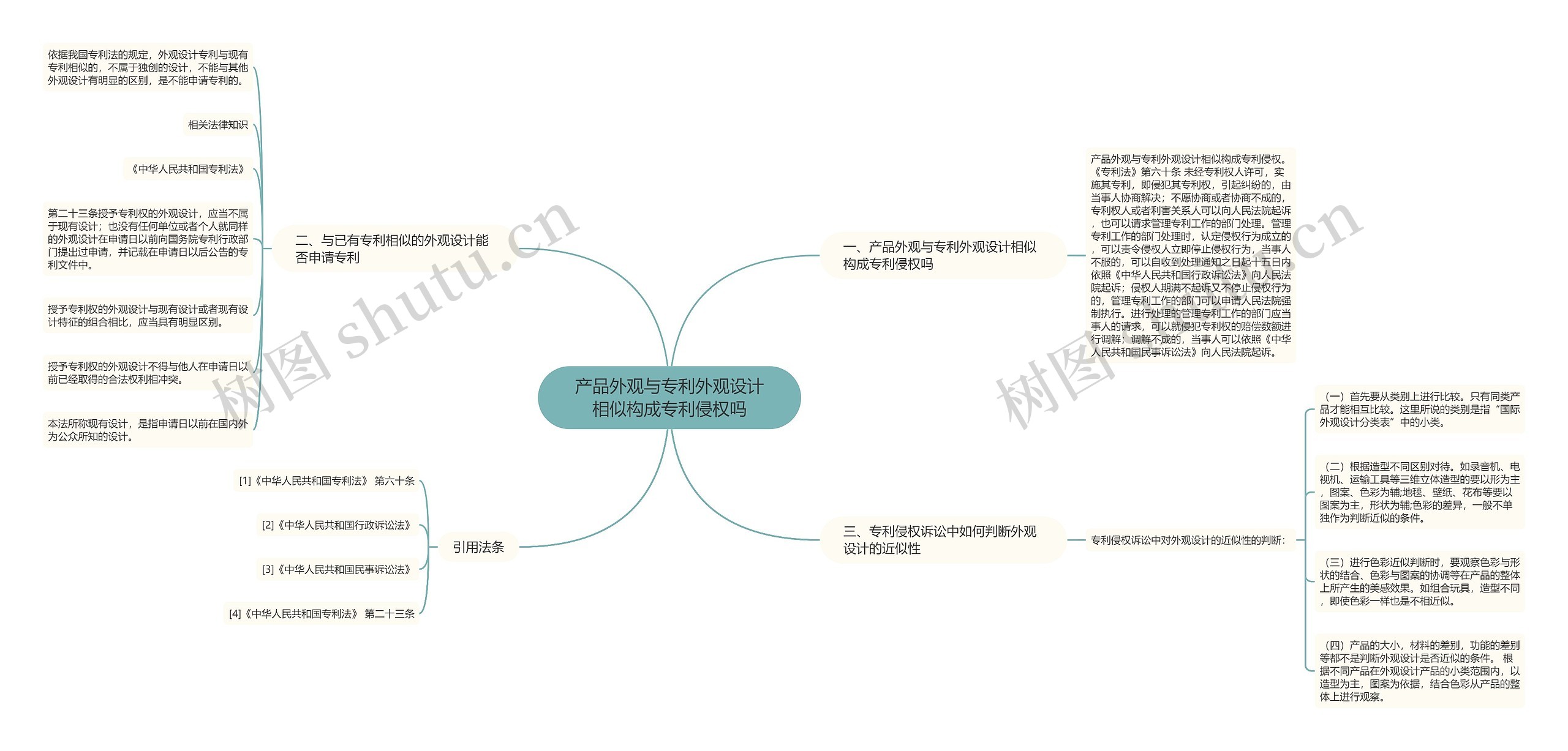 产品外观与专利外观设计相似构成专利侵权吗