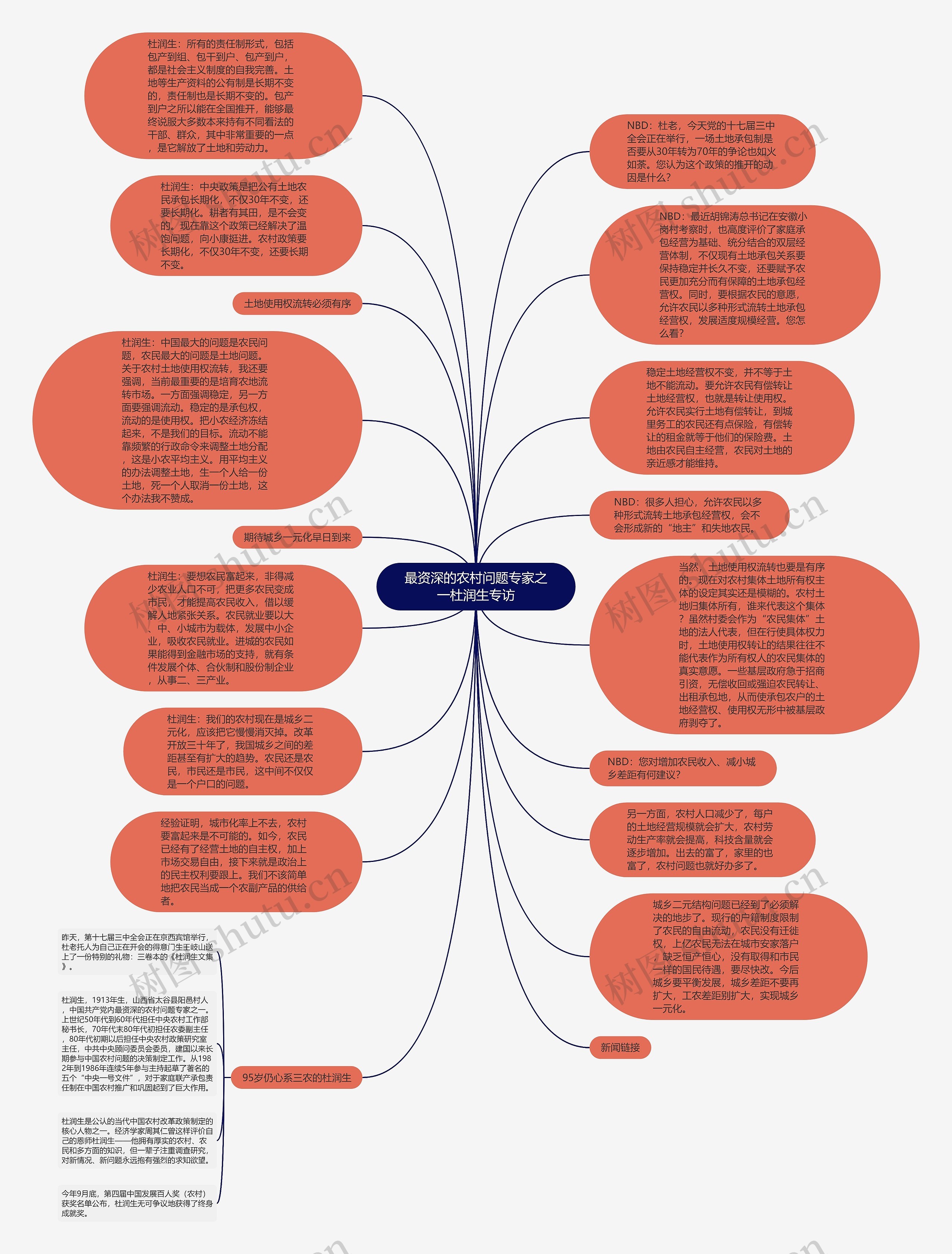 最资深的农村问题专家之一杜润生专访思维导图高清图 最资深的农村问题专家之一杜润生专访思维导图