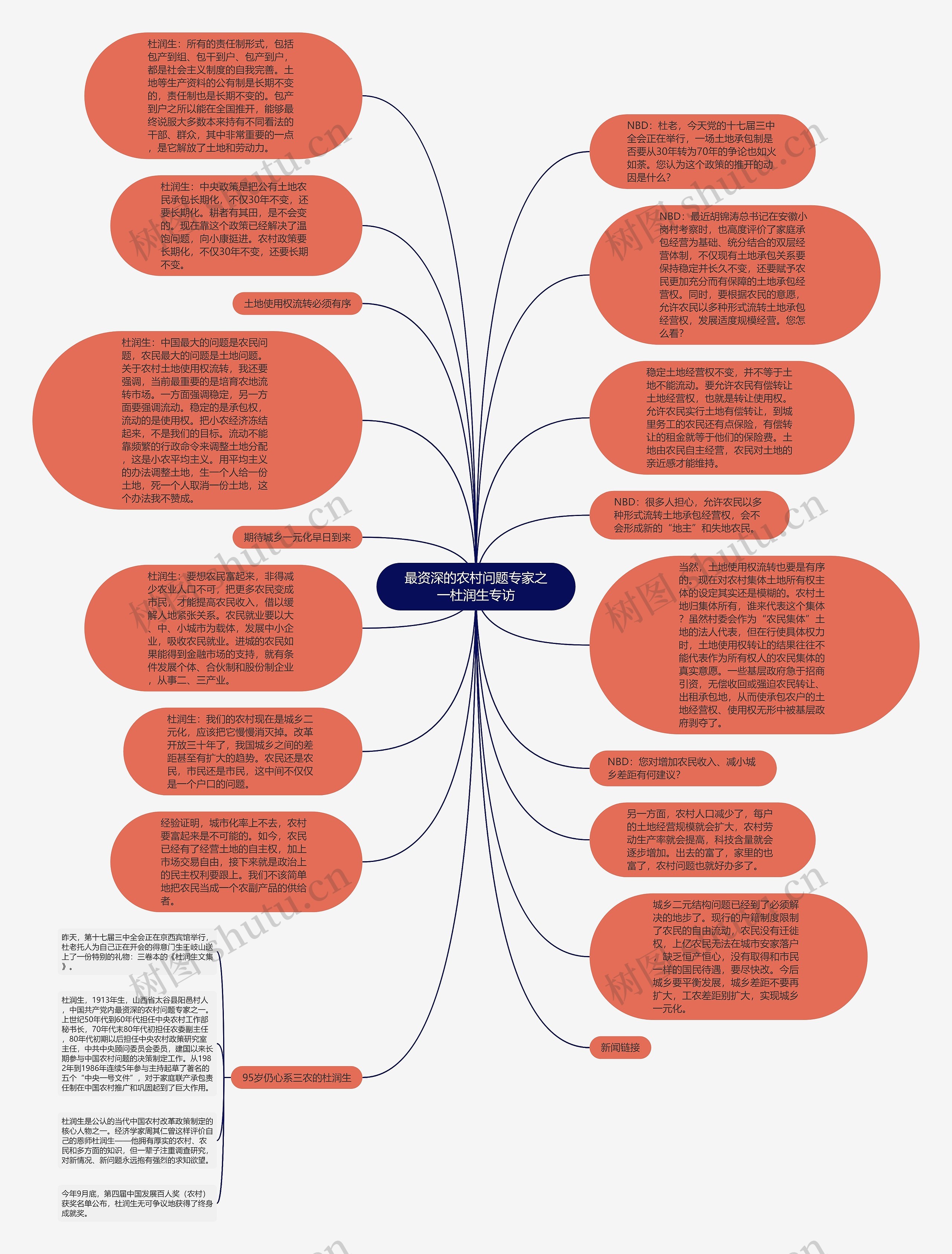 最资深的农村问题专家之一杜润生专访思维导图