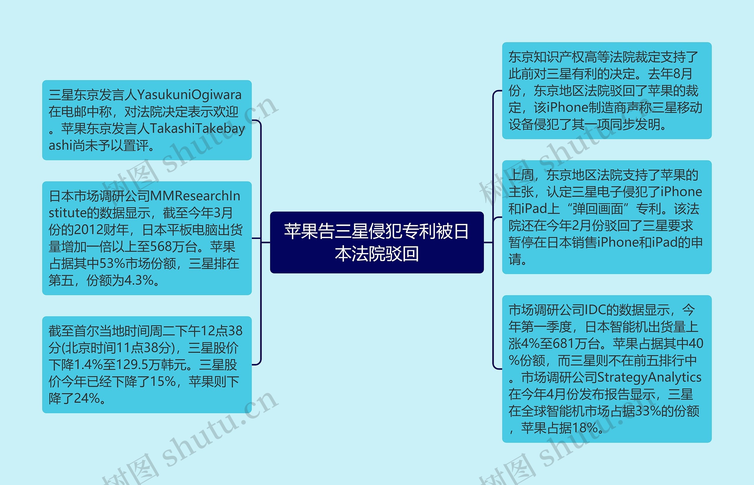 苹果告三星侵犯专利被日本法院驳回