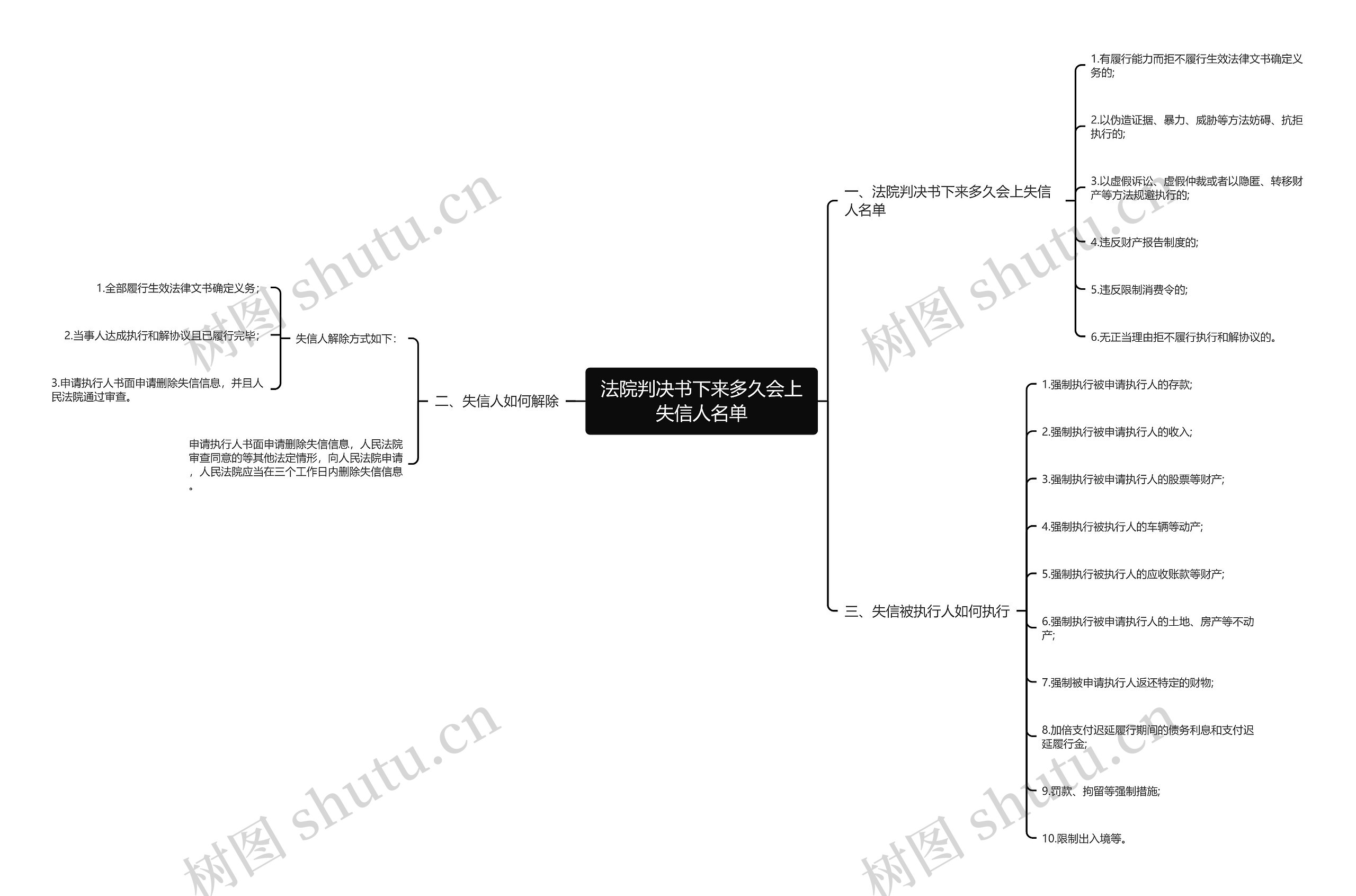 法院判决书下来多久会上失信人名单 法院判决书下来多久会上失信人名单