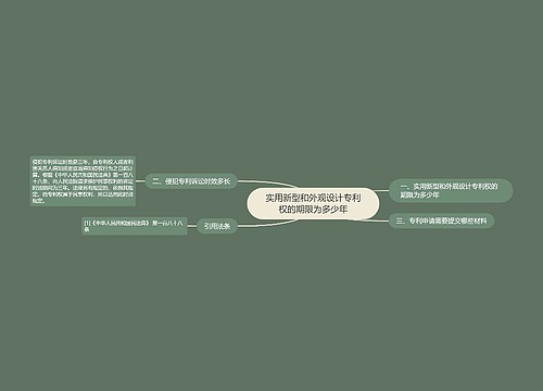 实用新型和外观设计专利权的期限为多少年