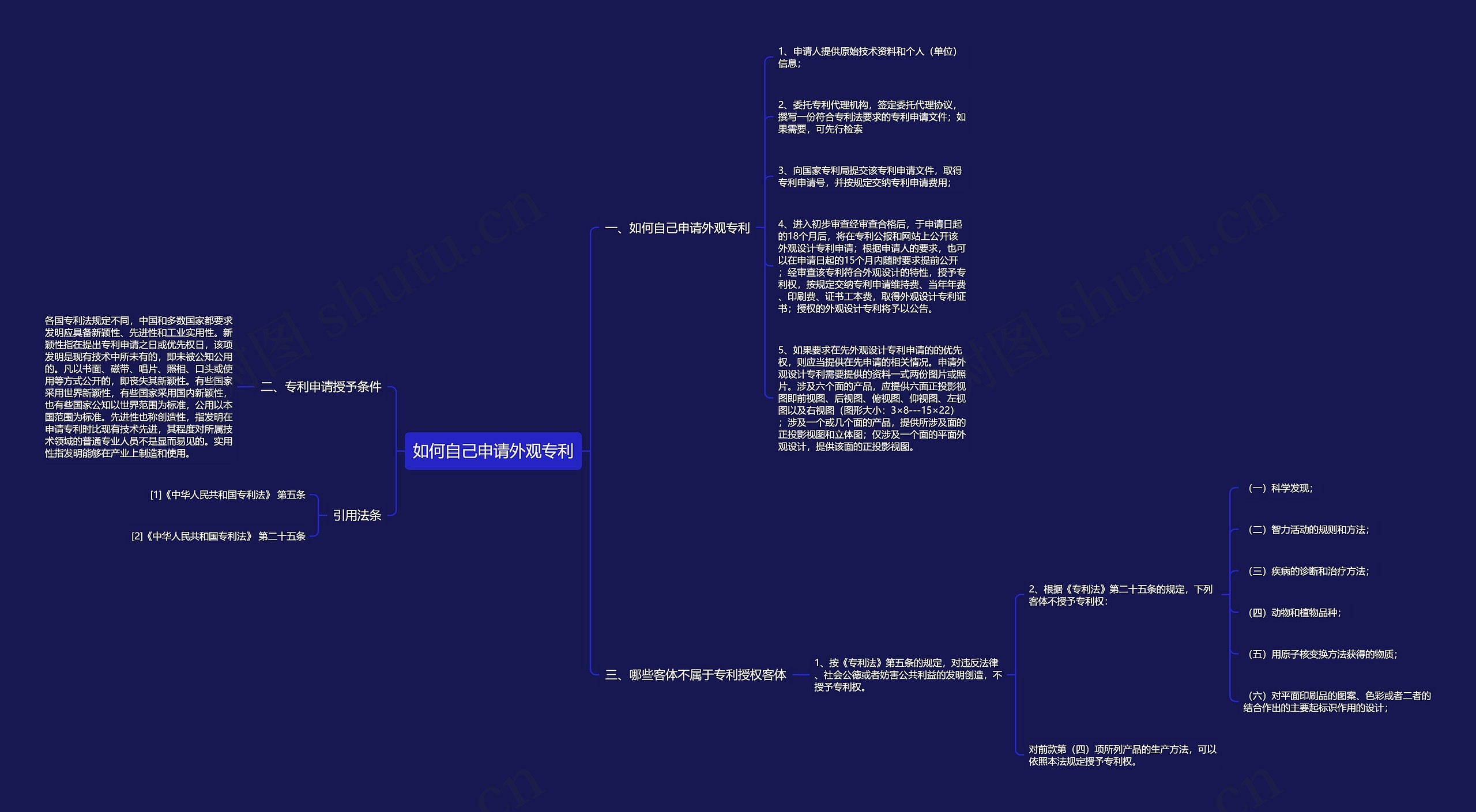 如何自己申请外观专利思维导图