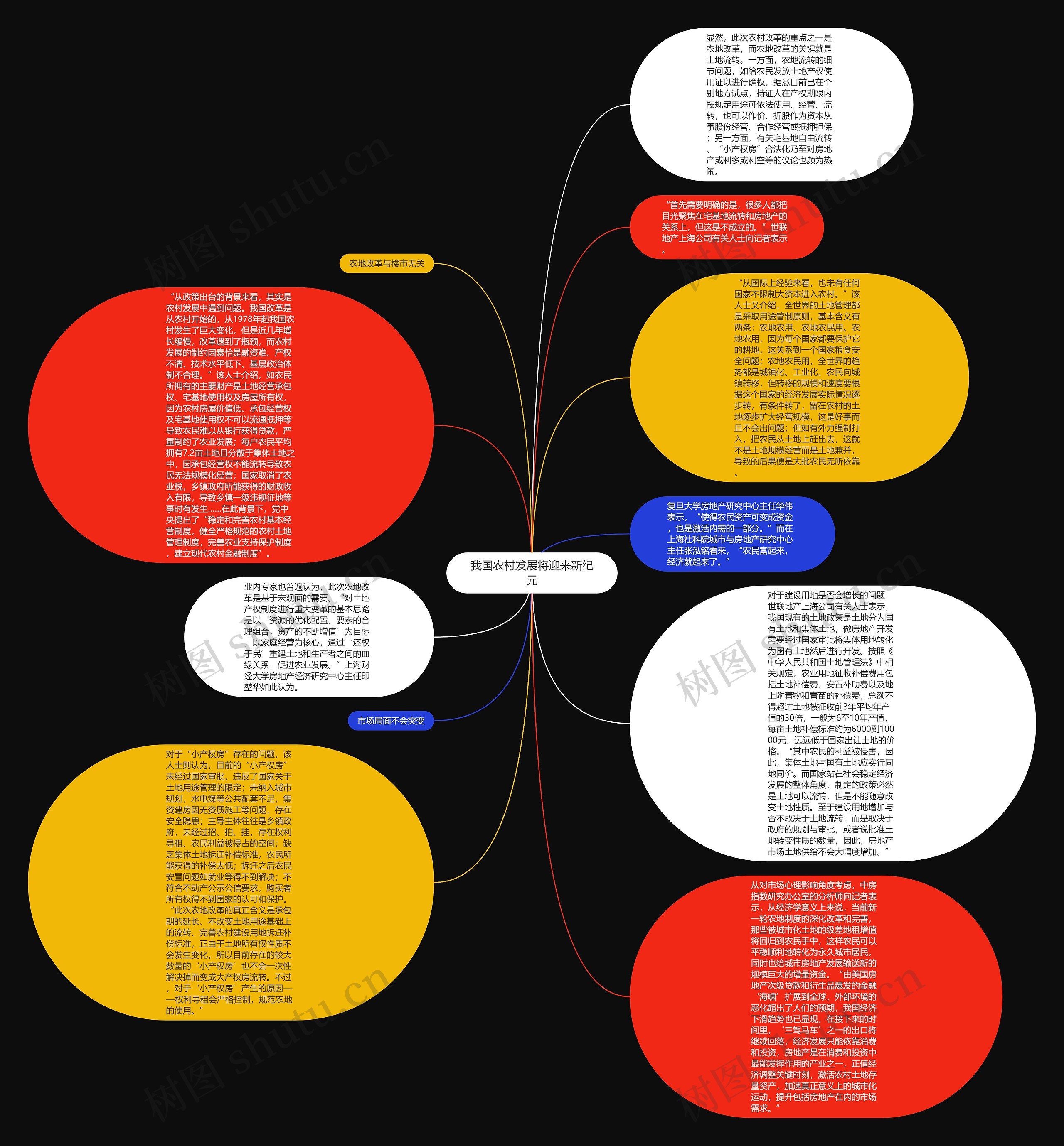 我国农村发展将迎来新纪元思维导图