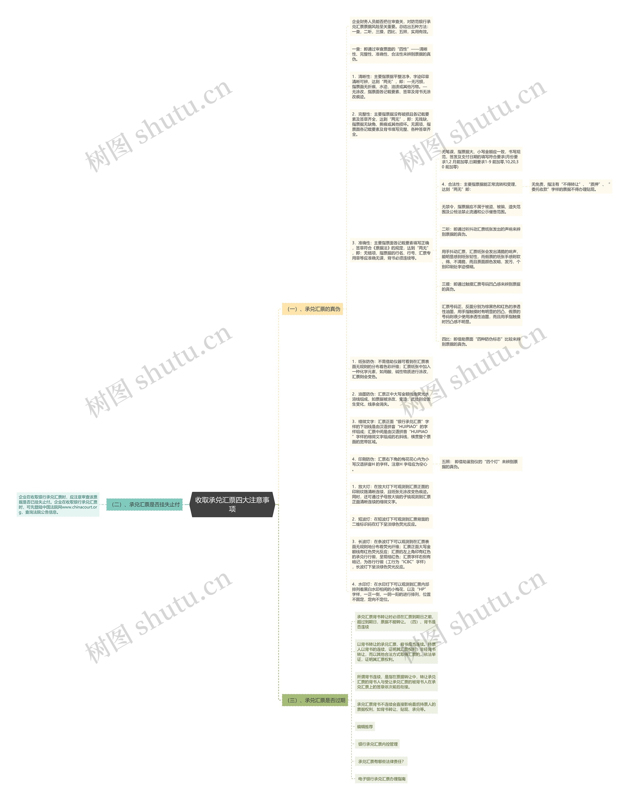 收取承兑汇票四大注意事项思维导图