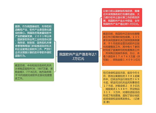 我国软件产业产值去年达1.3万亿元