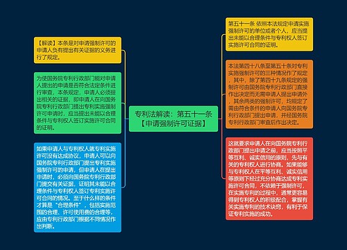 专利法解读：第五十一条【申请强制许可证据】