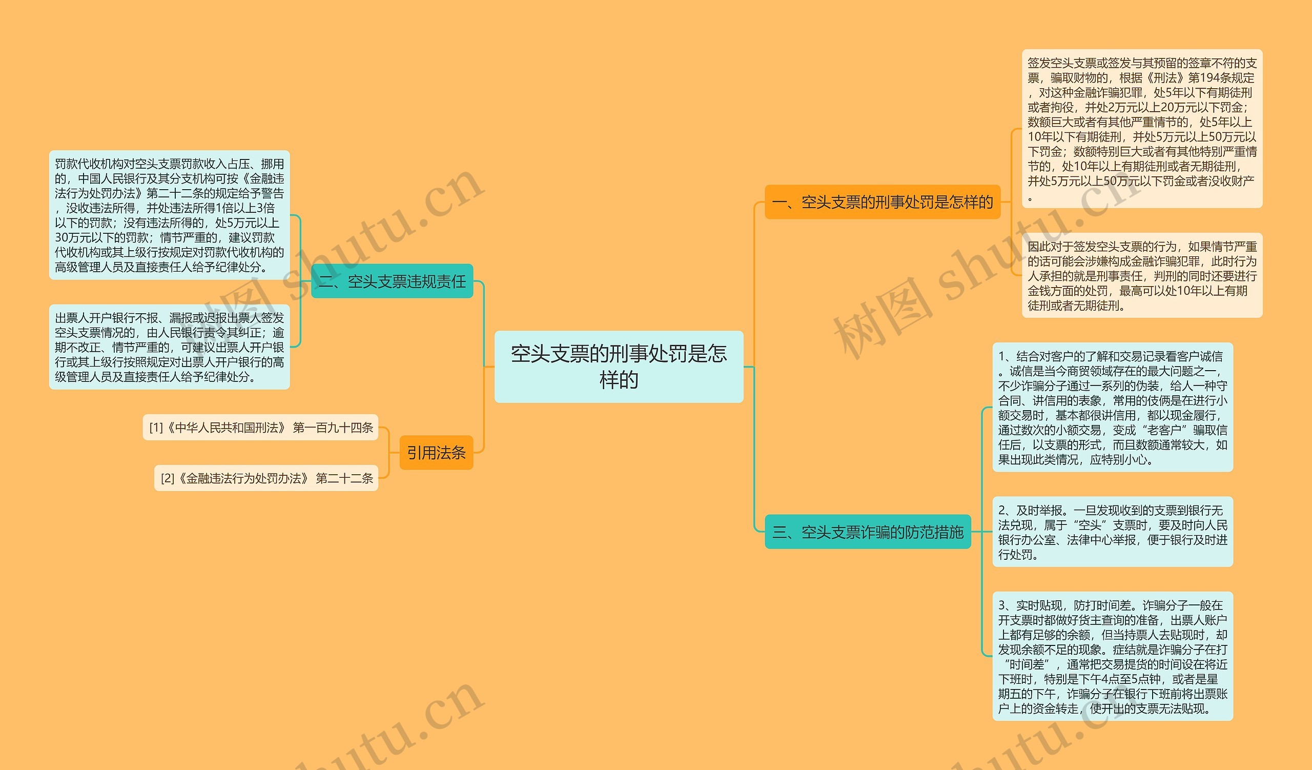 空头支票的刑事处罚是怎样的思维导图