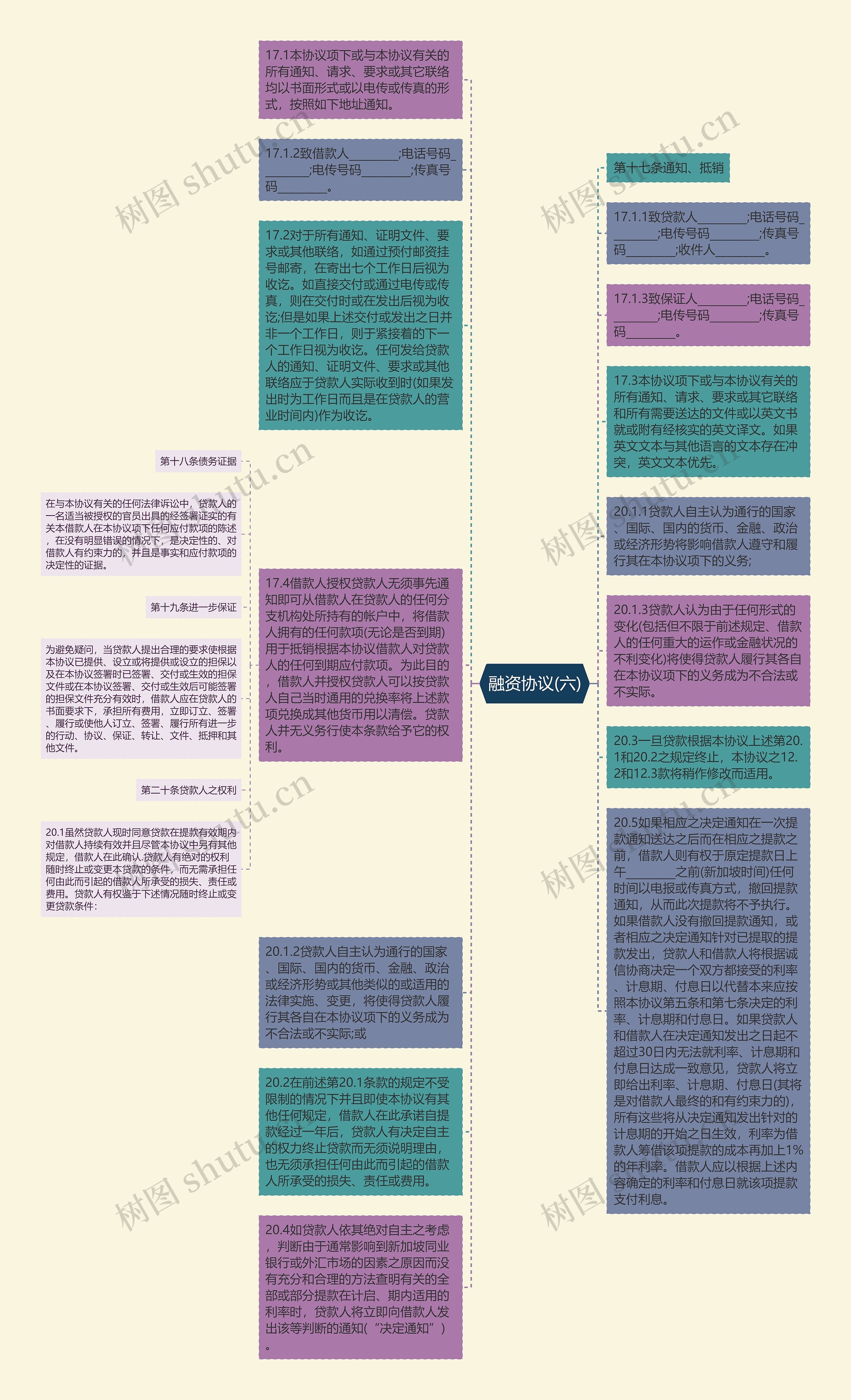 融资协议(六)