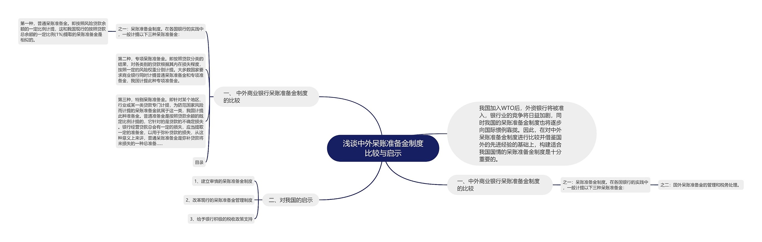 浅谈中外呆账准备金制度比较与启示