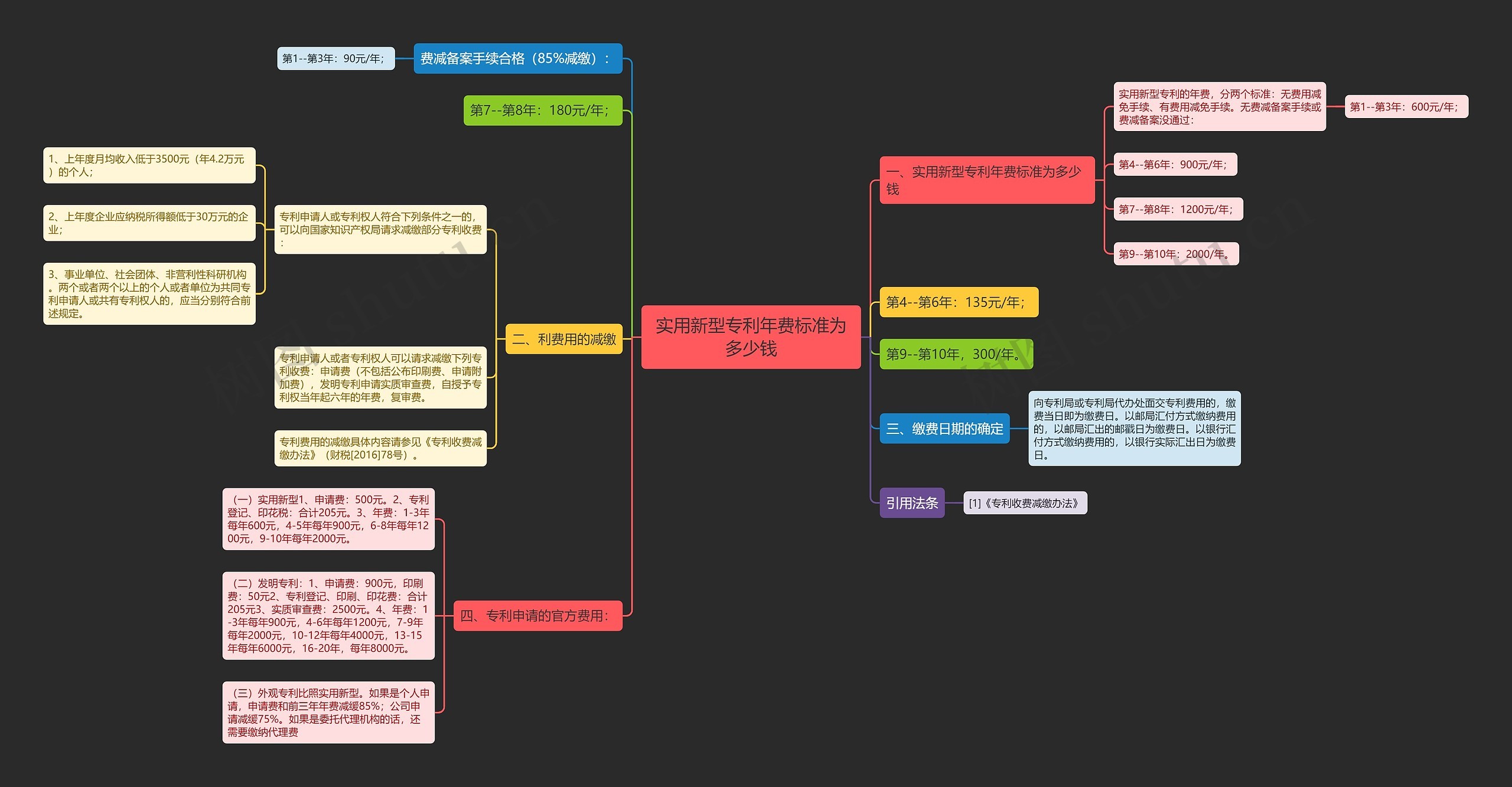 实用新型专利年费标准为多少钱 实用新型专利年费标准为多少钱