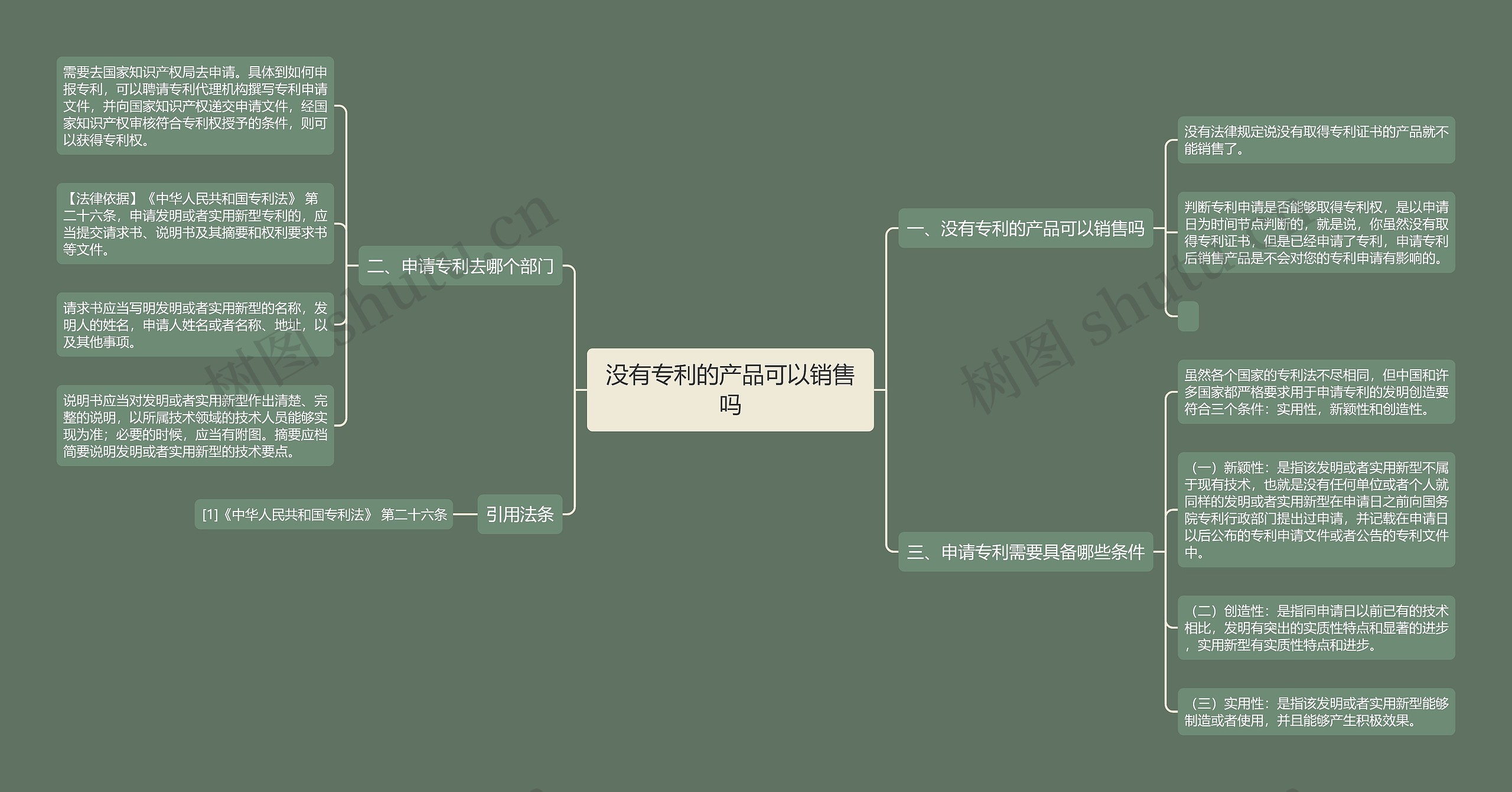 没有专利的产品可以销售吗 没有专利的产品可以销售吗