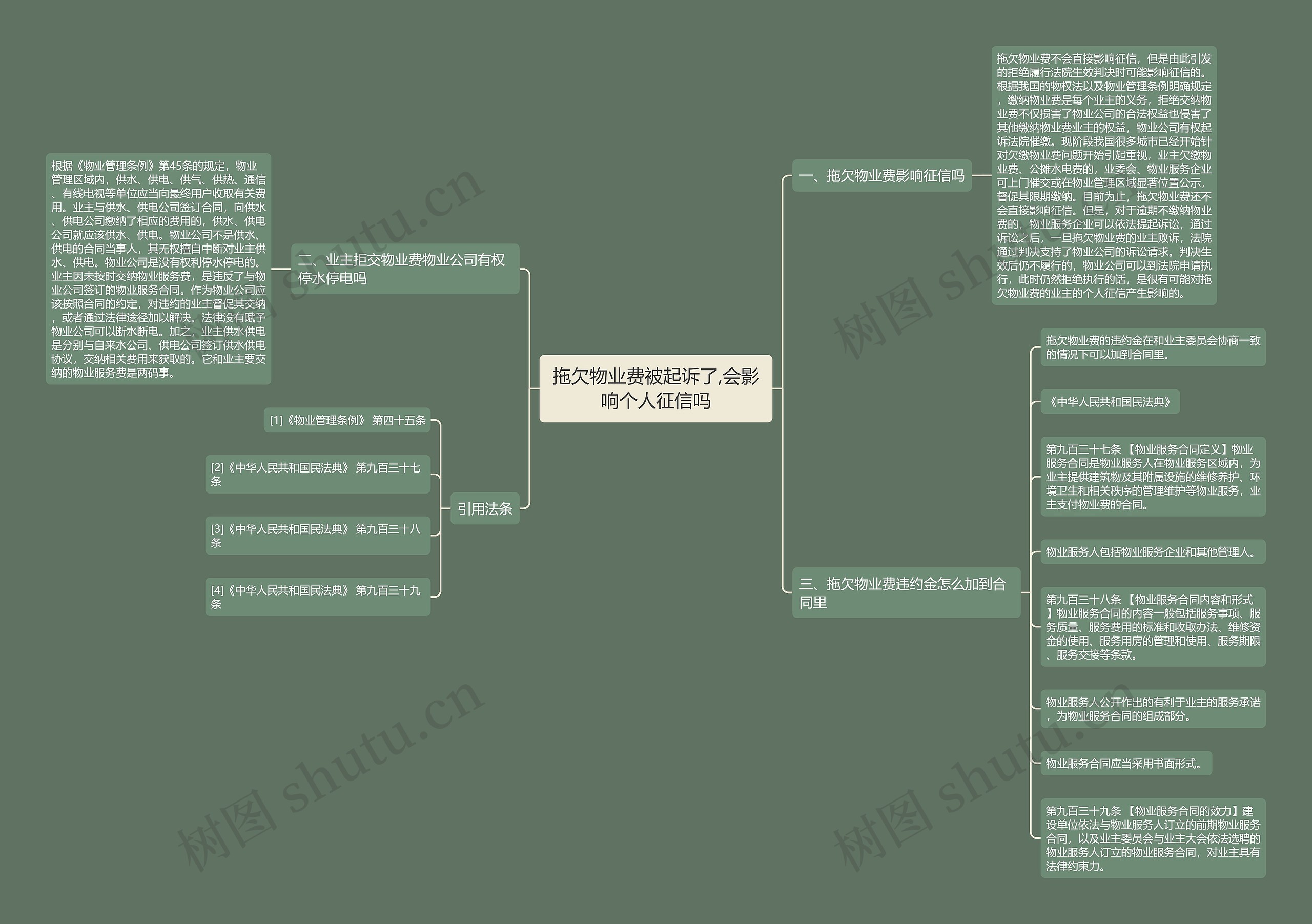拖欠物业费被起诉了,会影响个人征信吗 拖欠物业费被起诉了,会影响个人征信吗