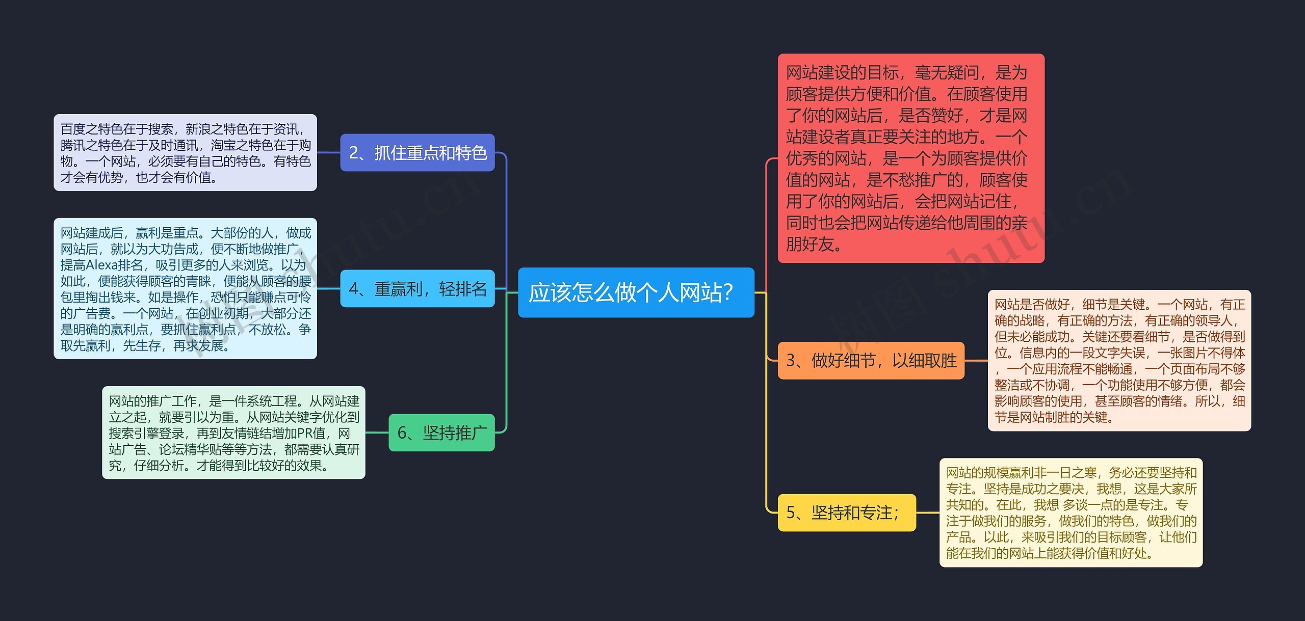应该怎么做个人网站？