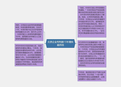 北京企业专利数15年增长超百倍