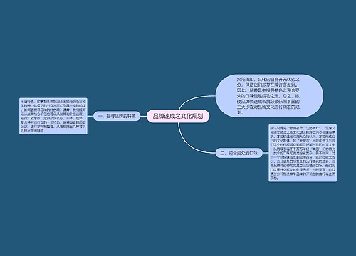 品牌速成之文化规划