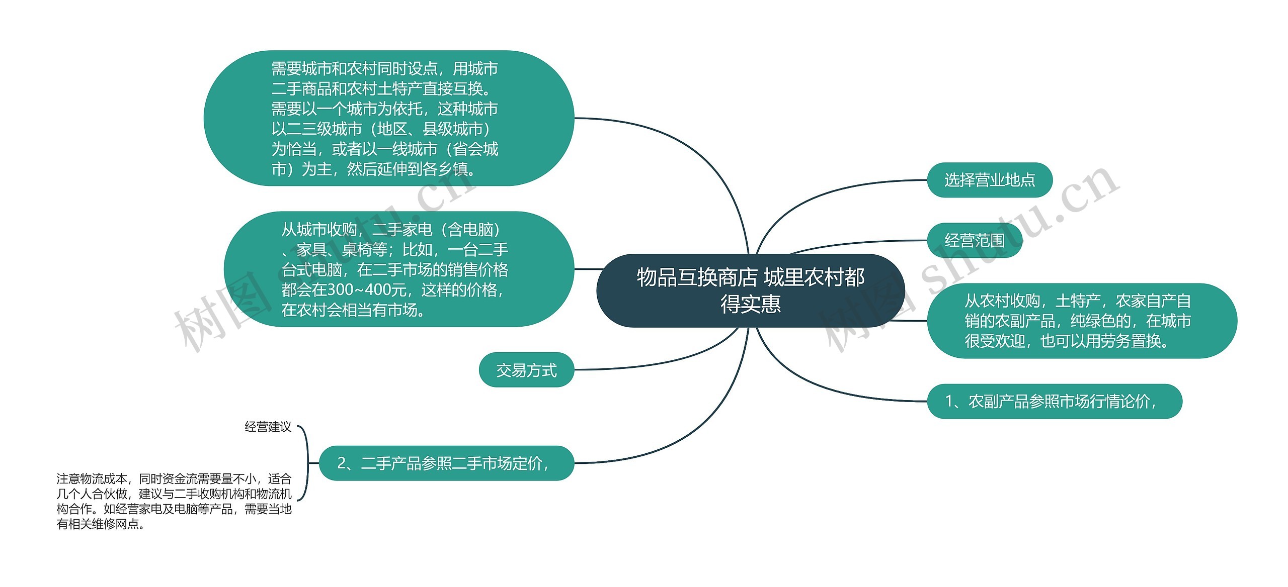 物品互换商店 城里农村都得实惠