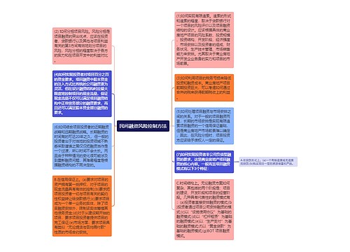 民间融资风险控制方法