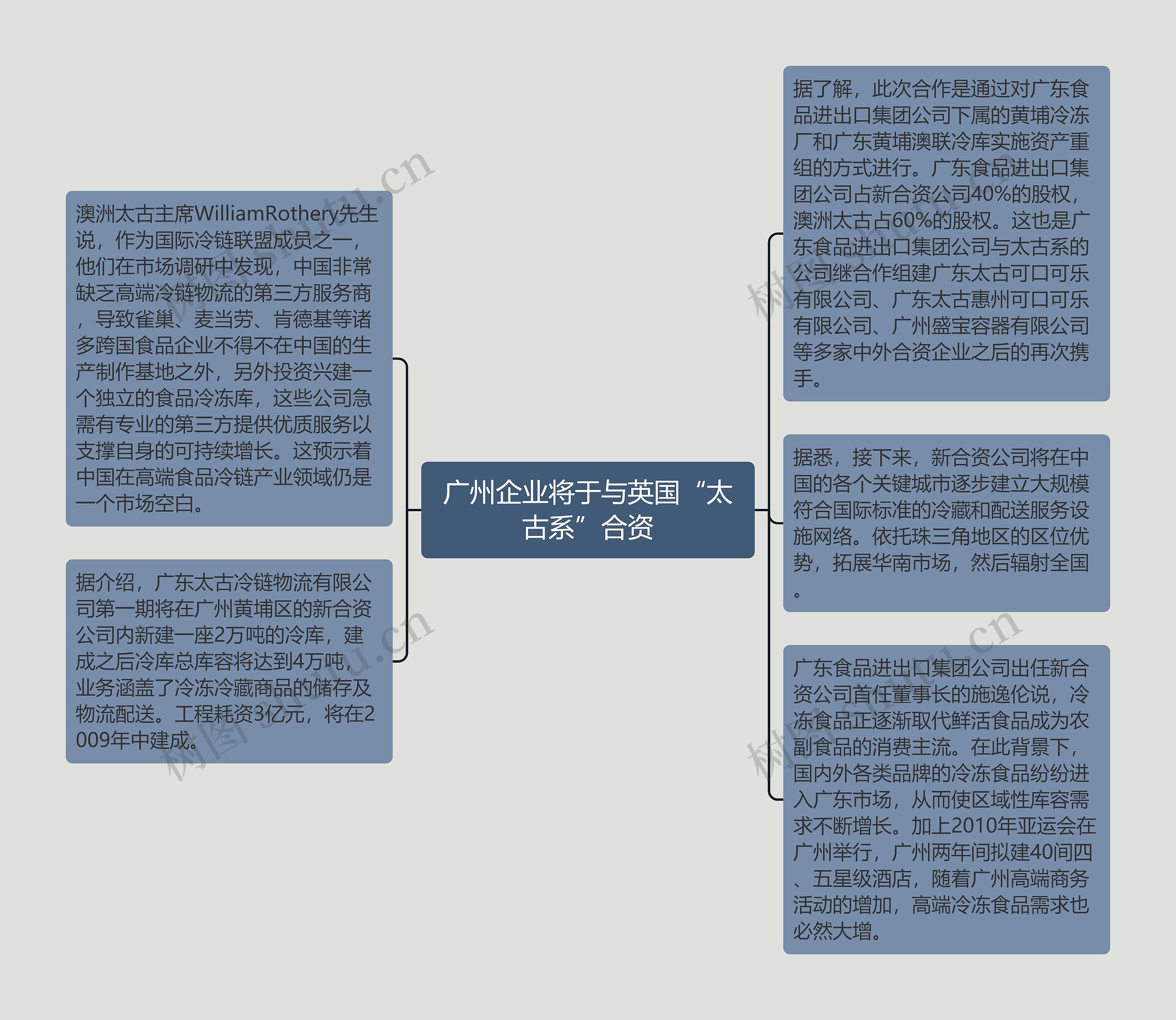 广州企业将于与英国“太古系”合资思维导图