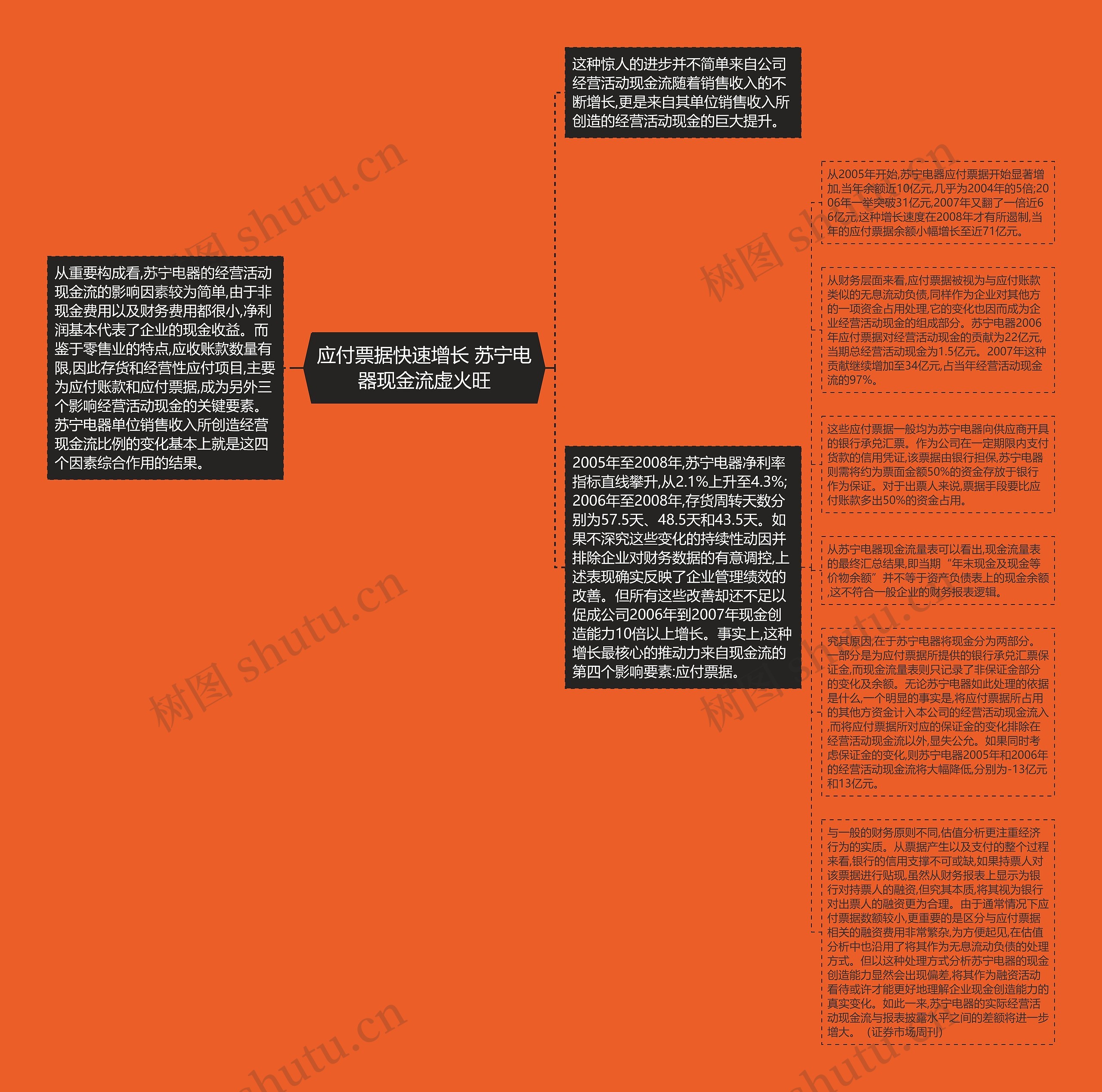 应付票据快速增长 苏宁电器现金流虚火旺