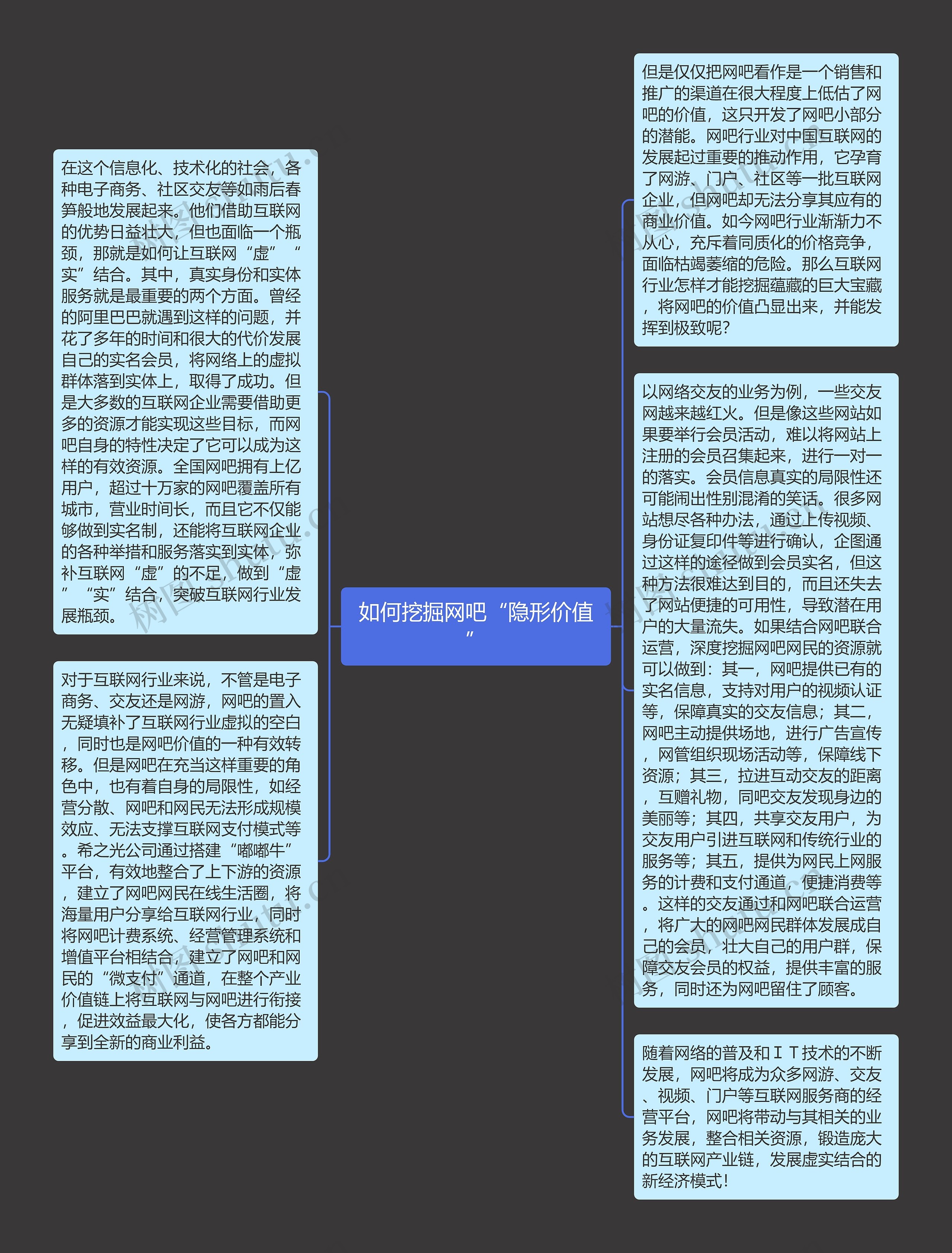 如何挖掘网吧“隐形价值”思维导图