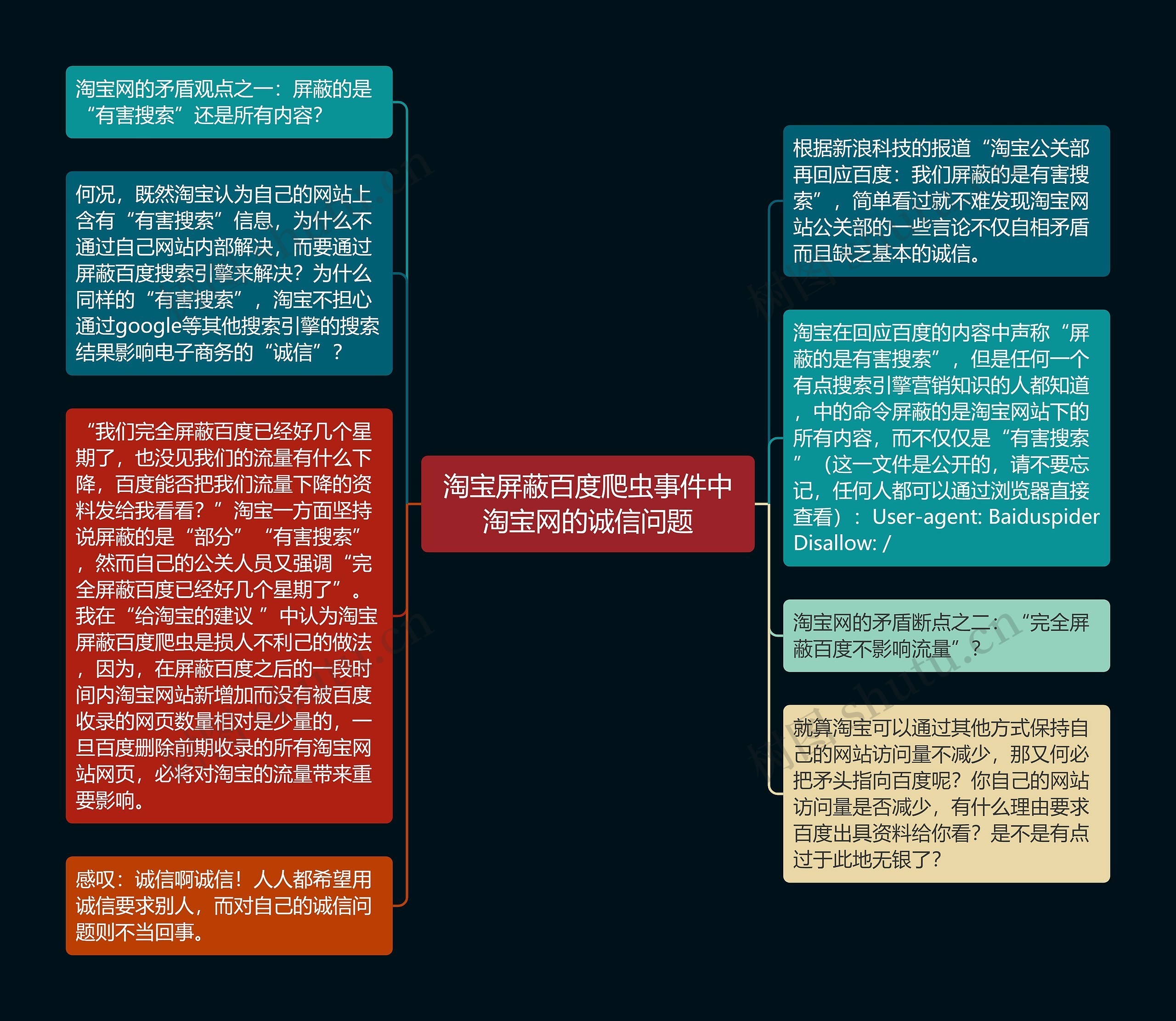 淘宝屏蔽百度爬虫事件中淘宝网的诚信问题思维导图