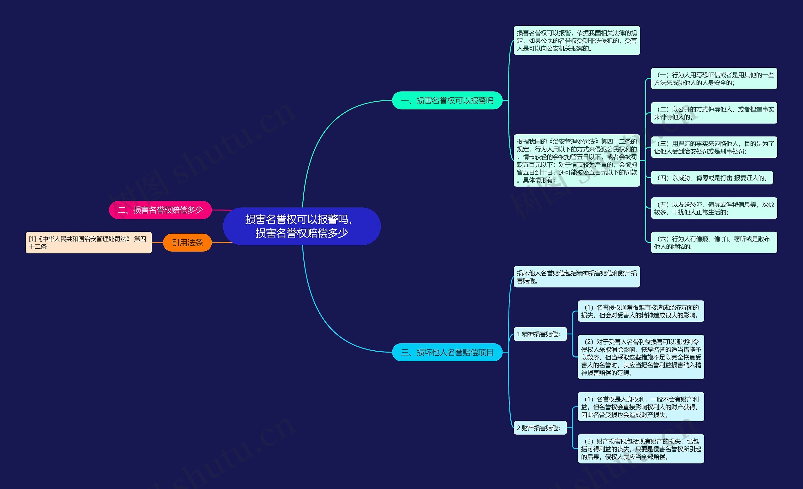 损害名誉权可以报警吗，损害名誉权赔偿多少