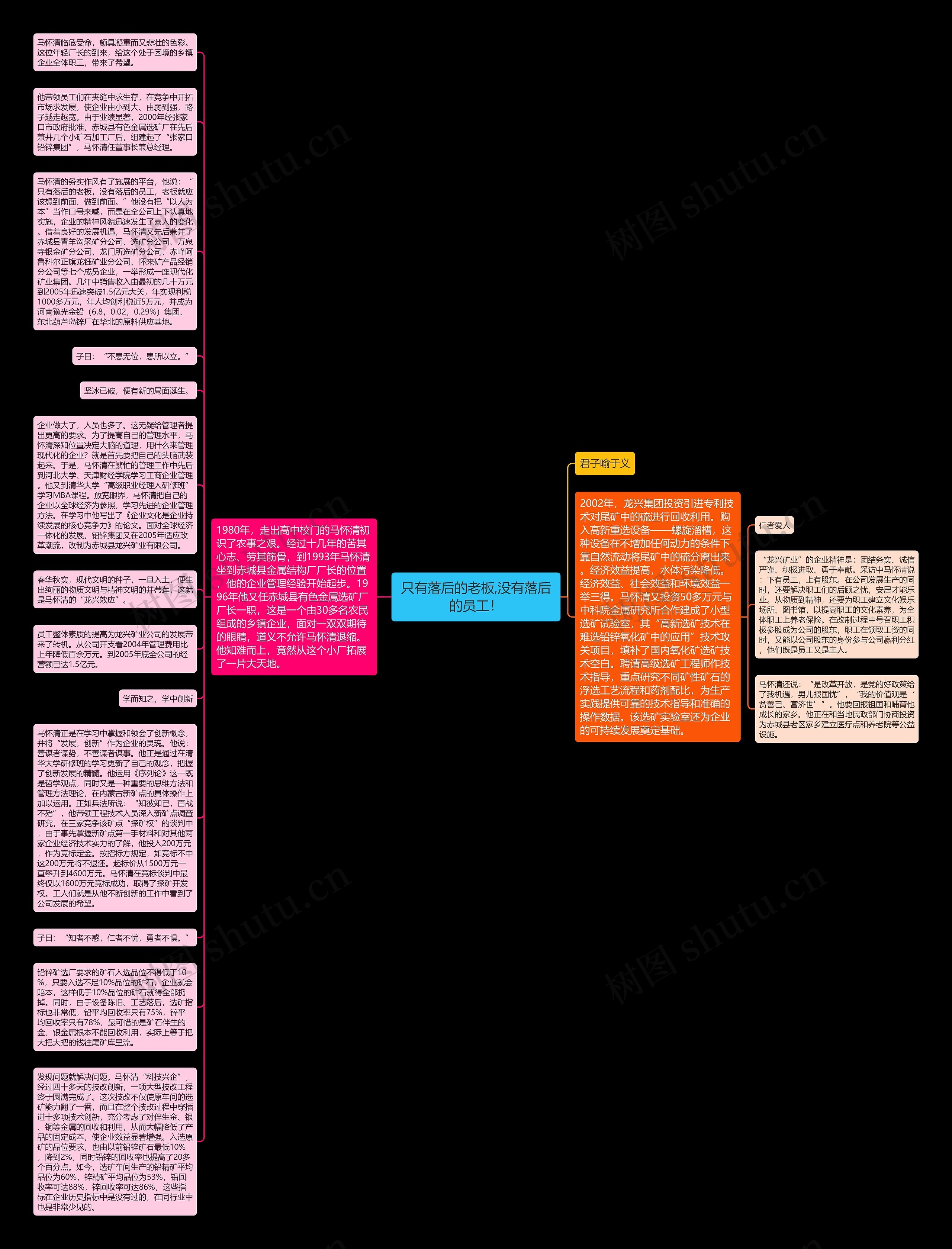 只有落后的老板,没有落后的员工！思维导图