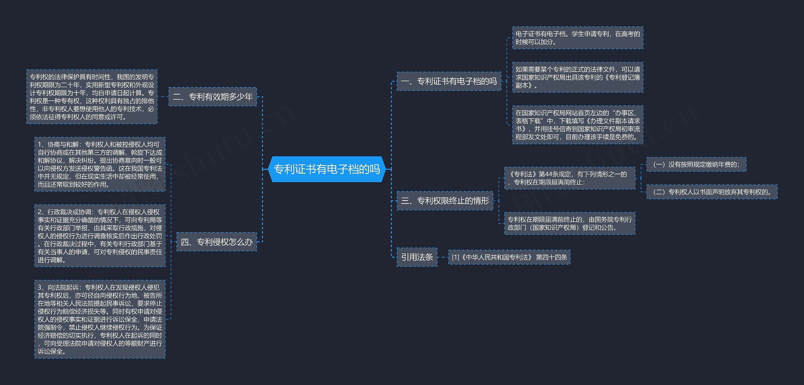 专利证书有电子档的吗思维导图