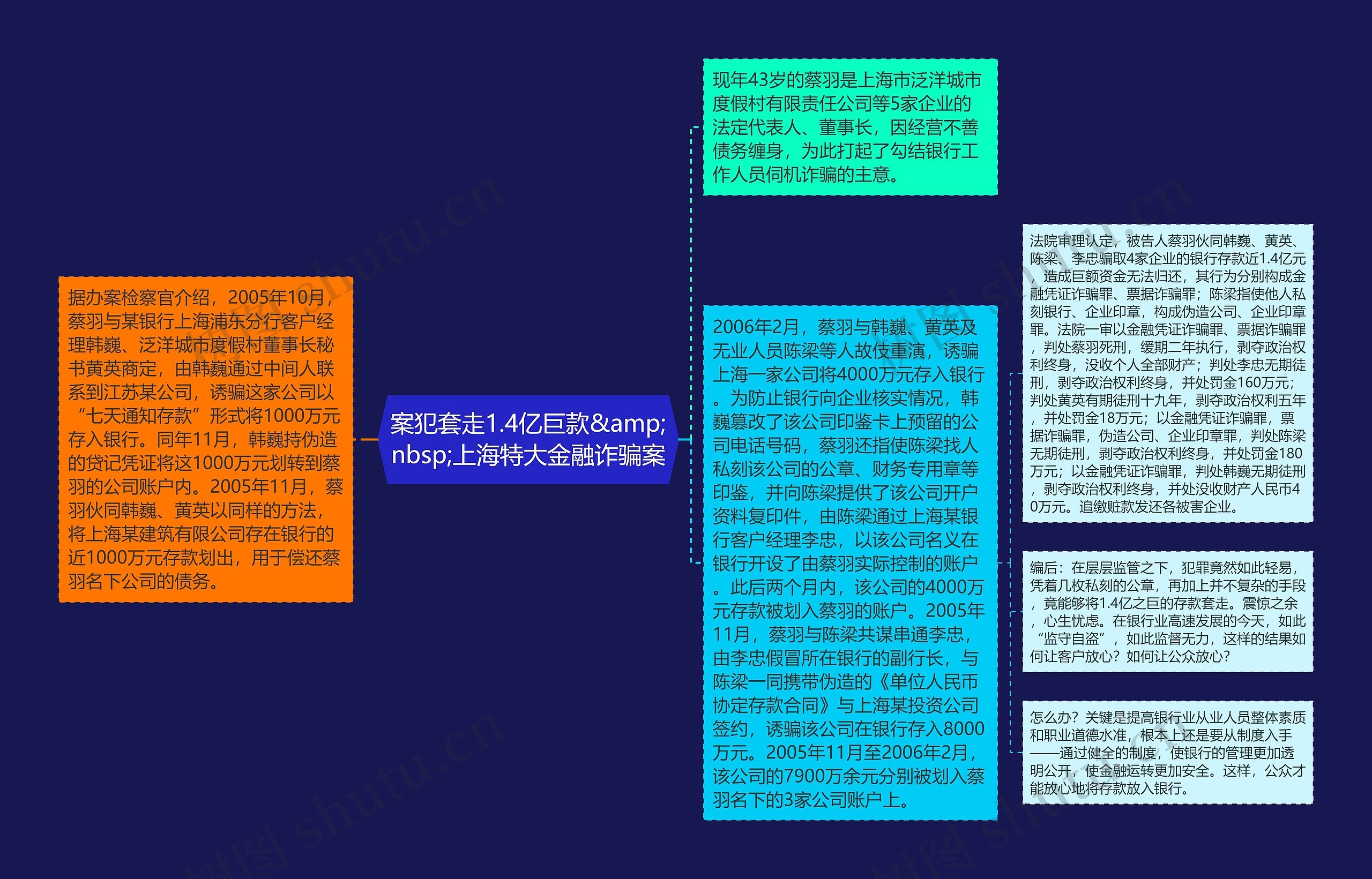 案犯套走1.4亿巨款&amp;nbsp;上海特大金融诈骗案