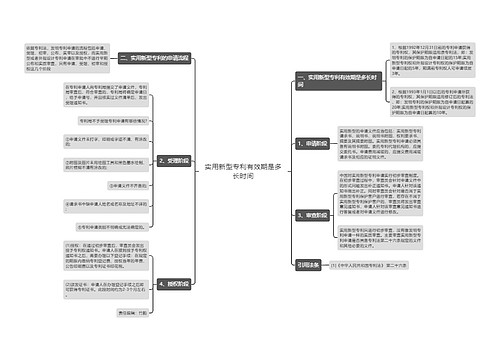 实用新型专利有效期是多长时间