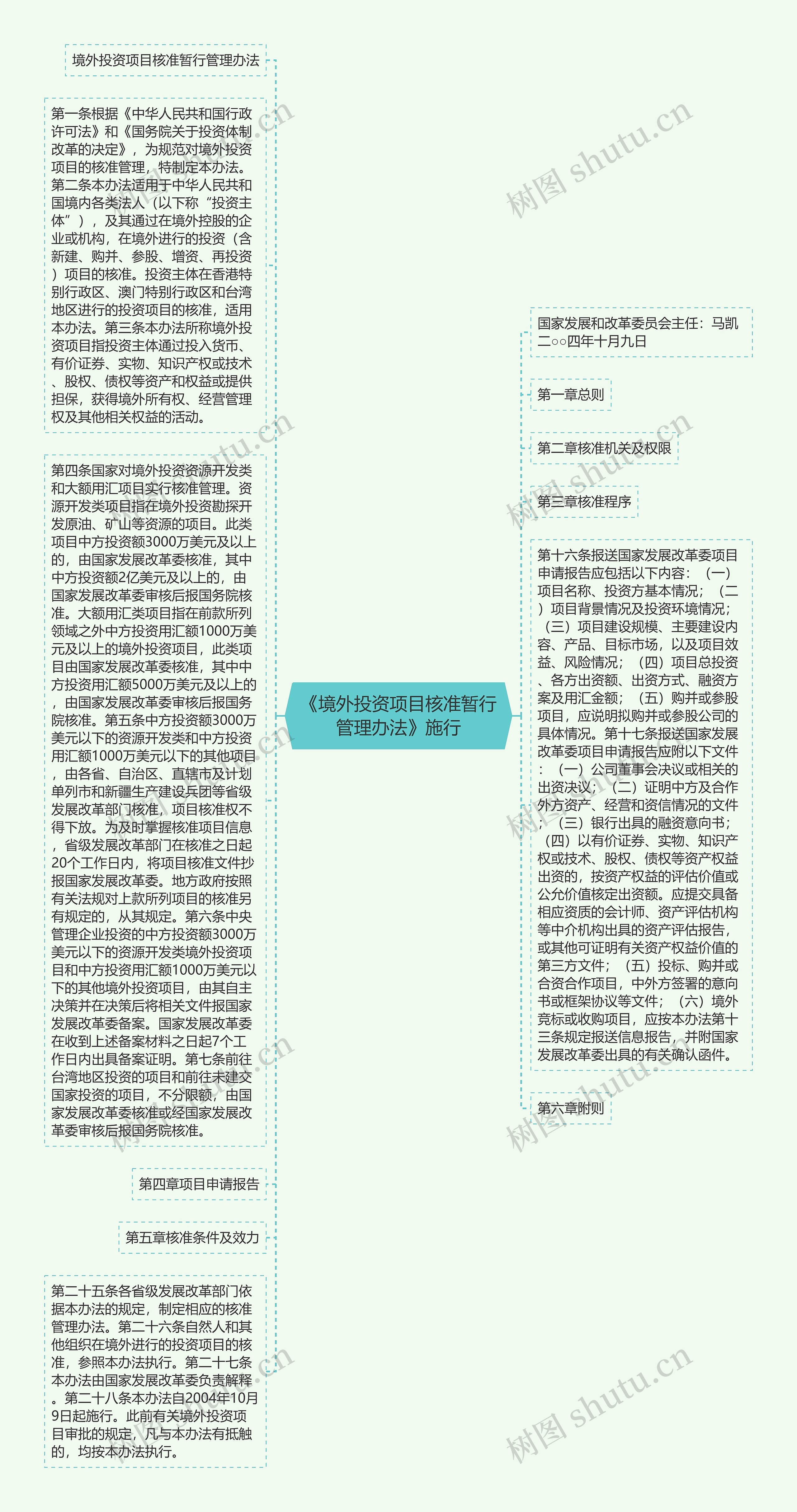 《境外投资项目核准暂行管理办法》施行思维导图