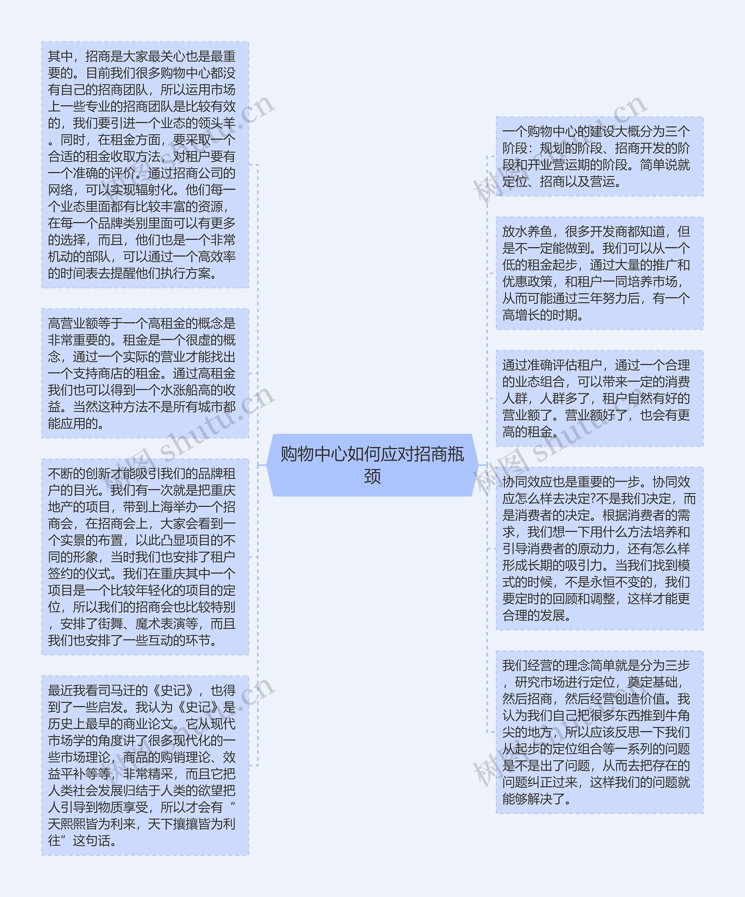购物中心如何应对招商瓶颈