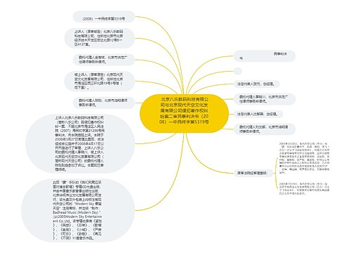  北京八乐数码科技有限公司与北京现代天空文化发展有限公司侵犯著作权纠纷案二审民事判决书（2008）一中民终字第5319号 