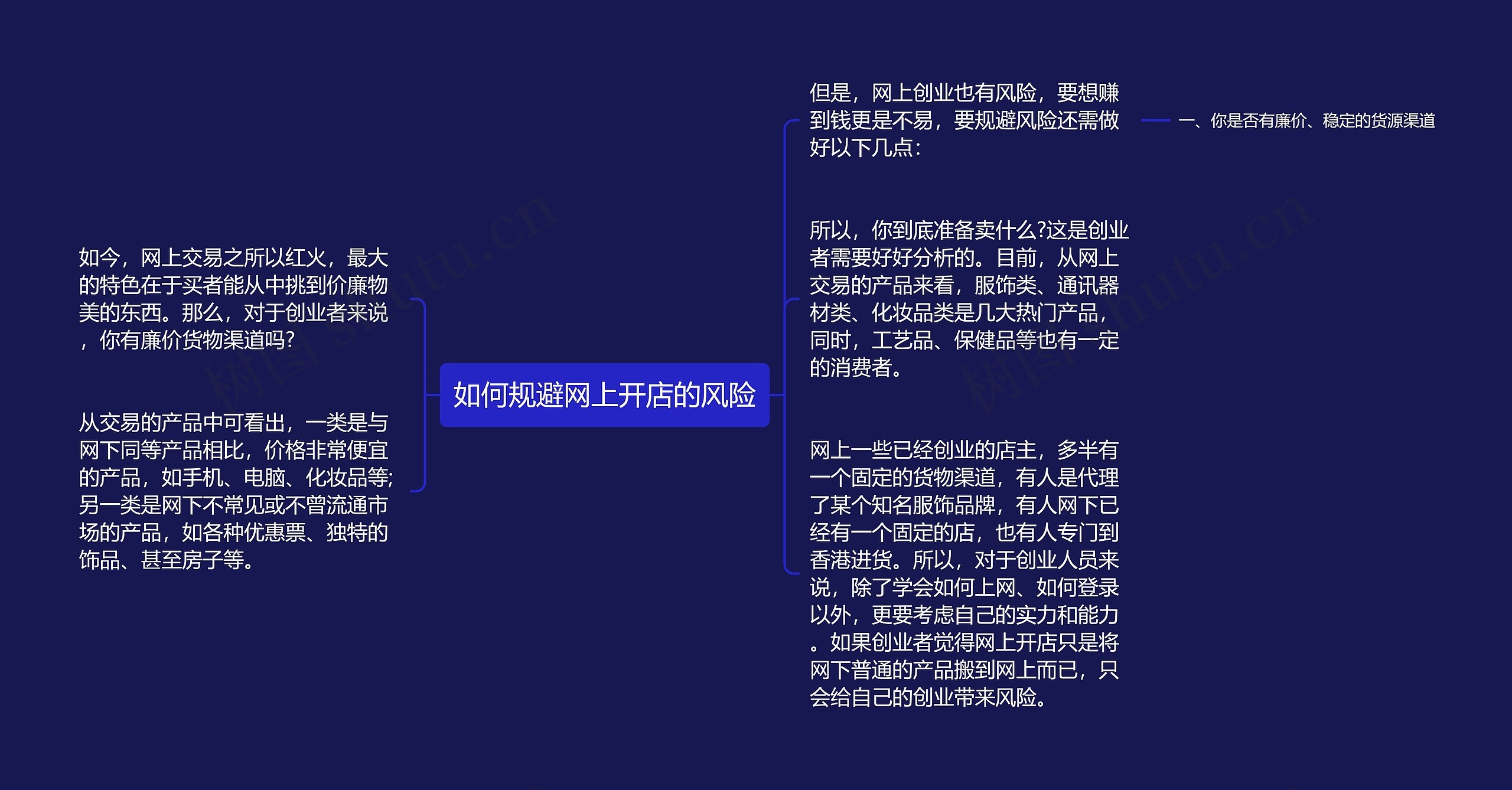 如何规避网上开店的风险