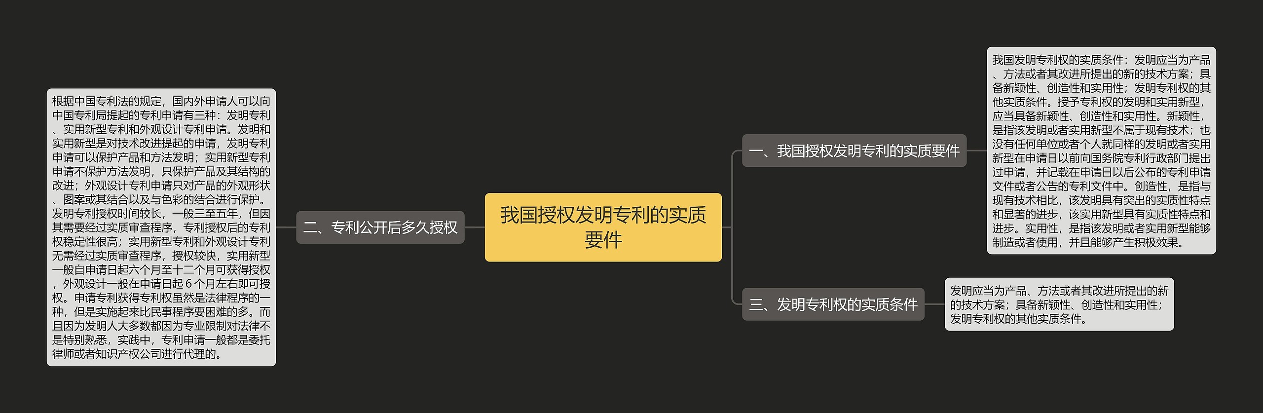 我国授权发明专利的实质要件思维导图