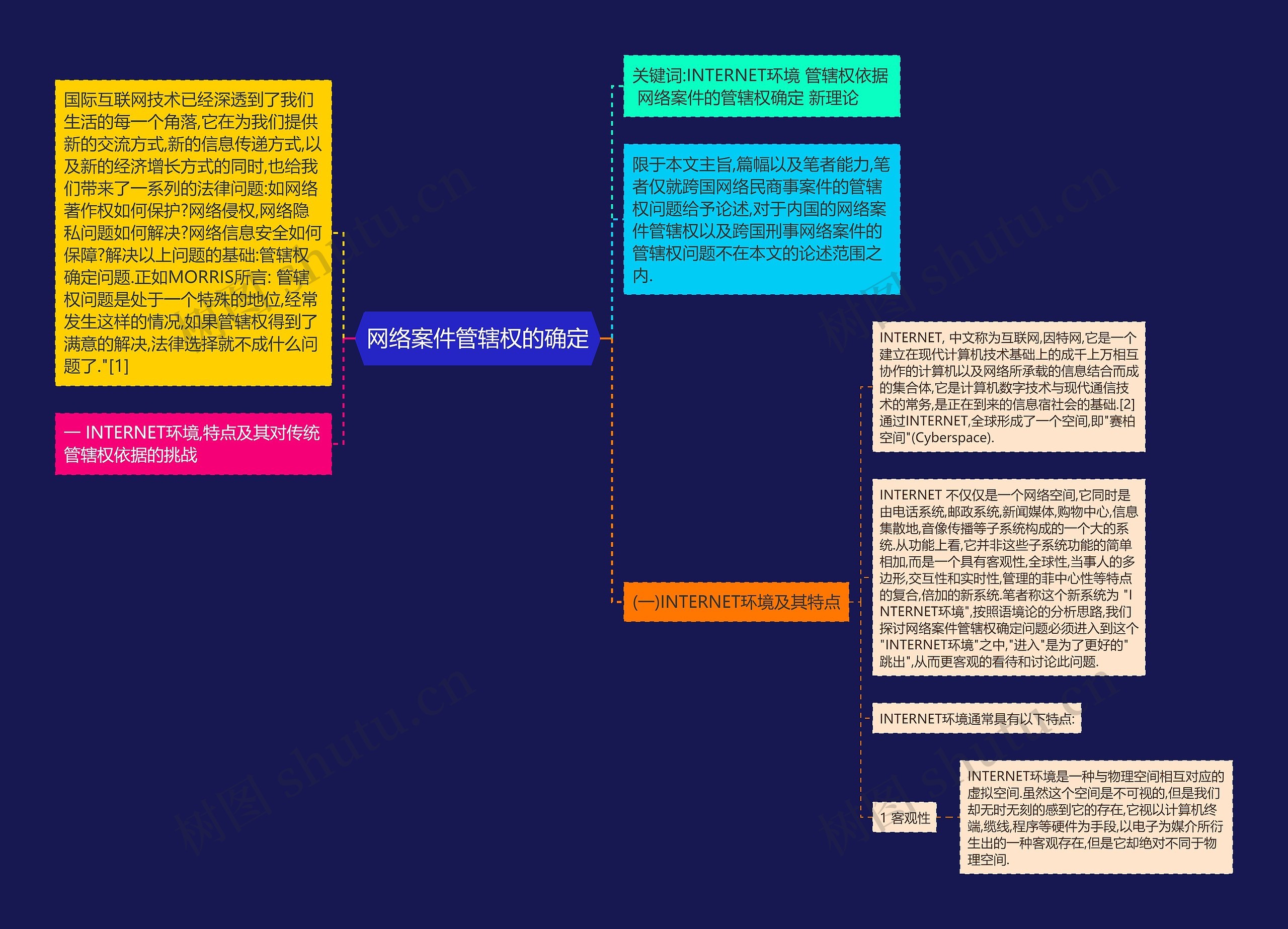 网络案件管辖权的确定