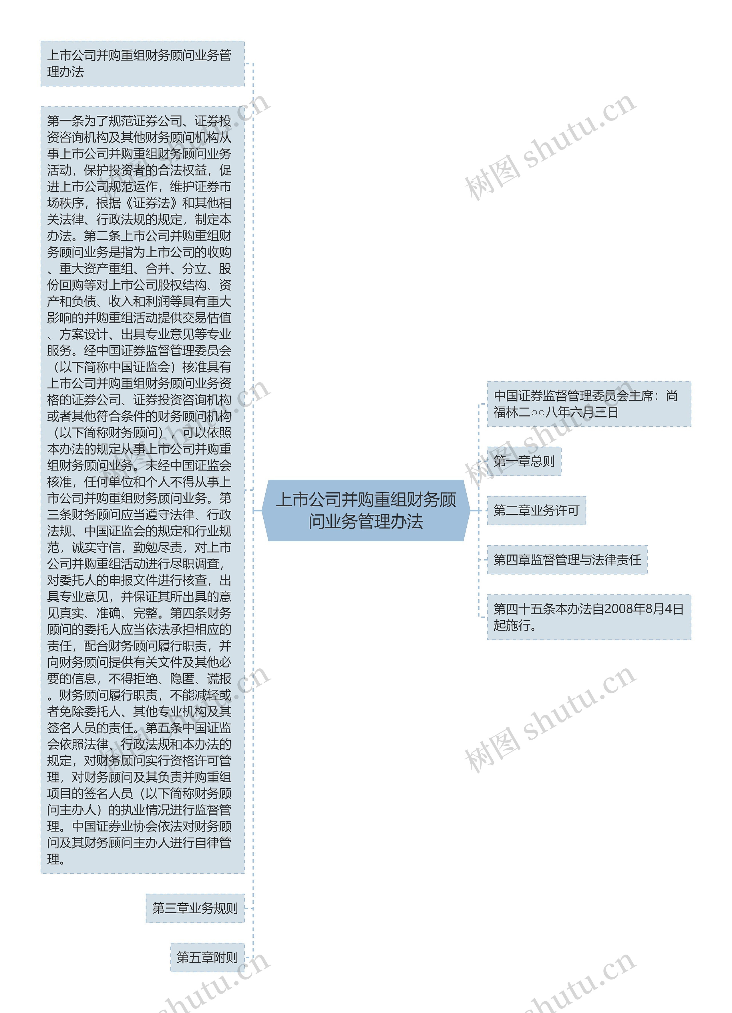 上市公司并购重组财务顾问业务管理办法