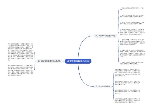 申报专利流程是怎样的