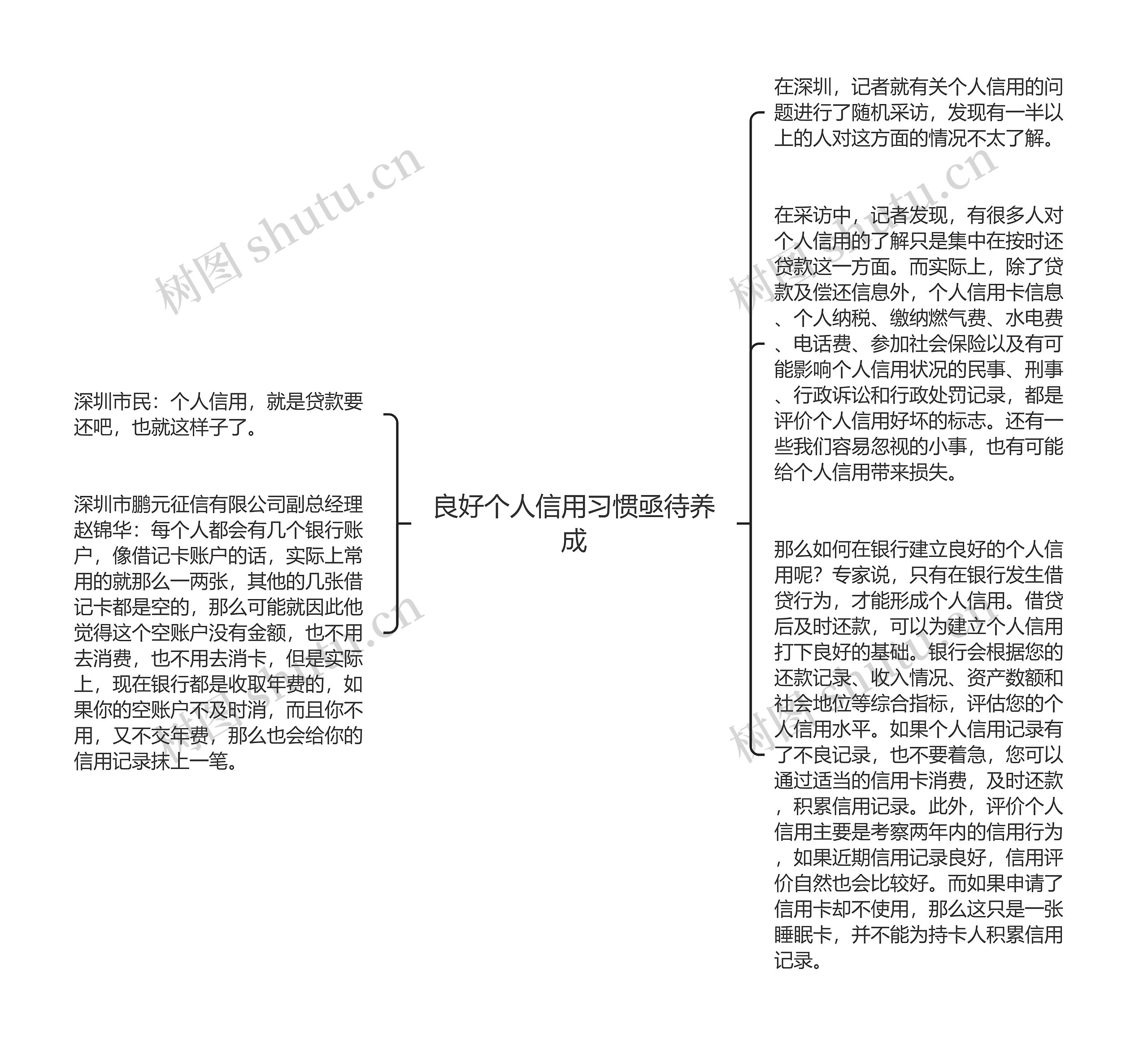 良好个人信用习惯亟待养成