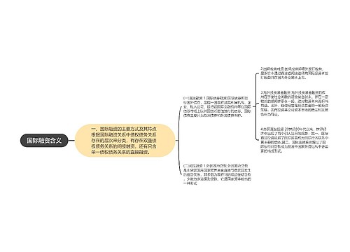 国际融资含义