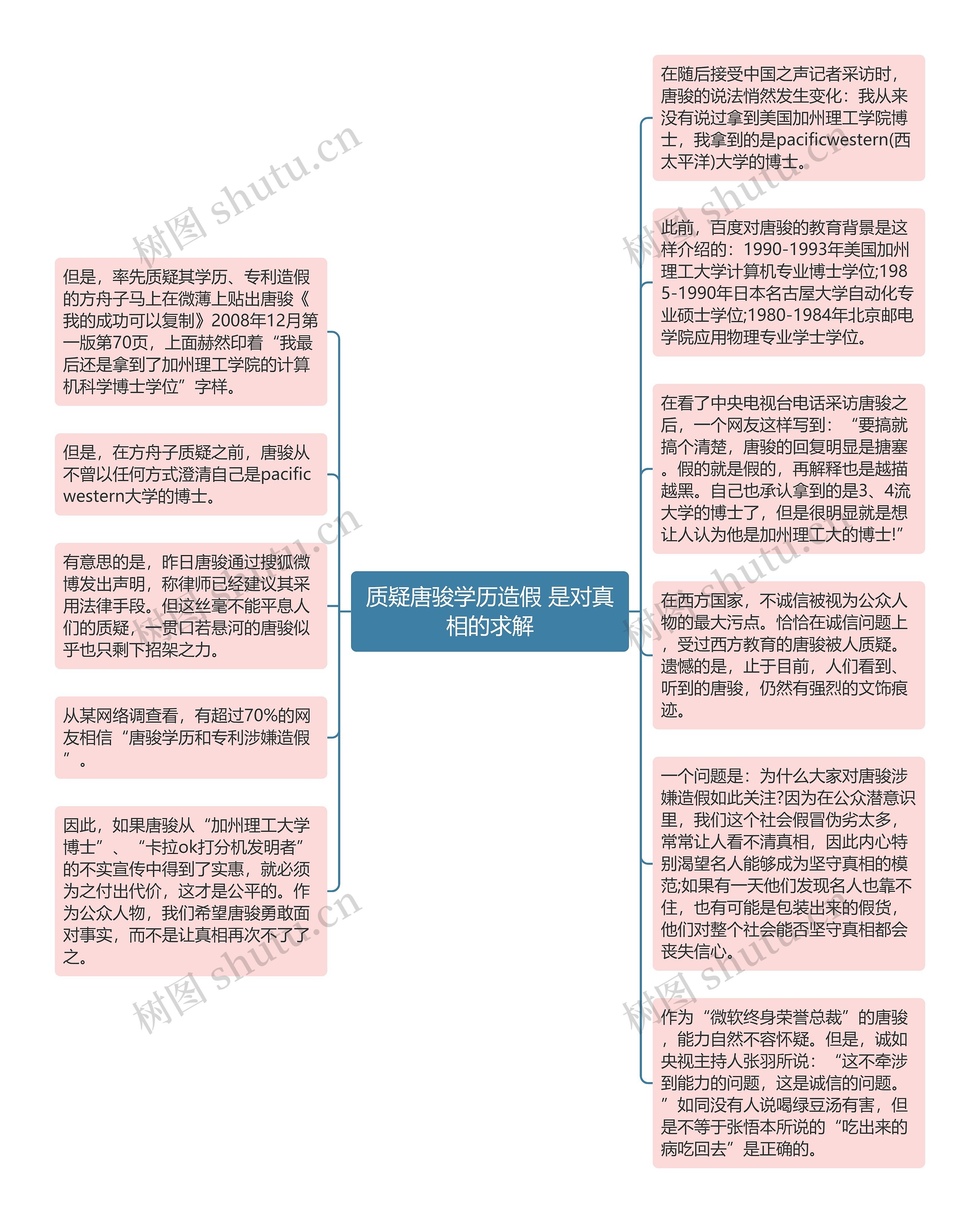 质疑唐骏学历造假 是对真相的求解思维导图