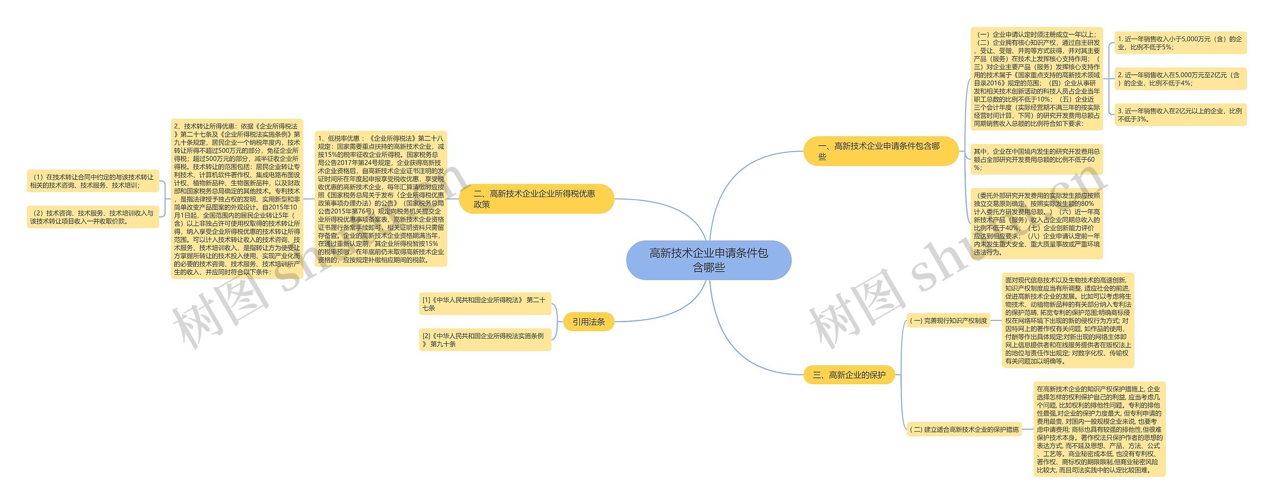 高新技术企业申请条件包含哪些