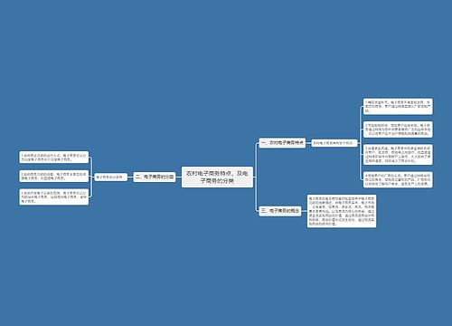 农村电子商务特点，及电子商务的分类