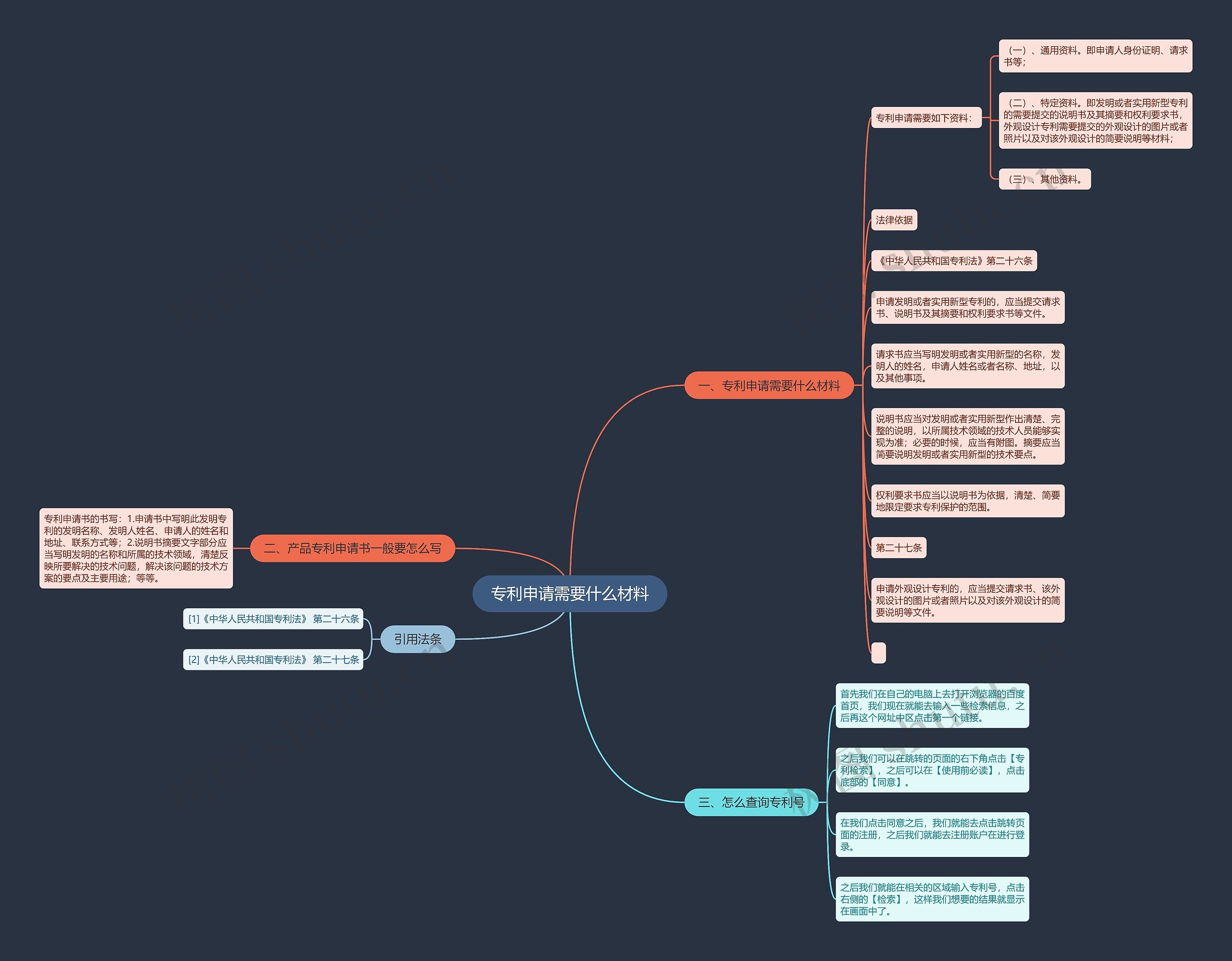 专利申请需要什么材料 专利申请需要什么材料