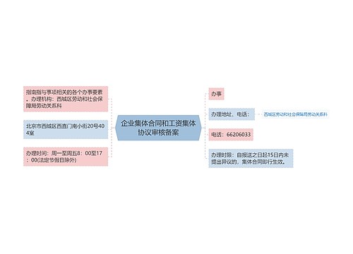 企业集体合同和工资集体协议审核备案